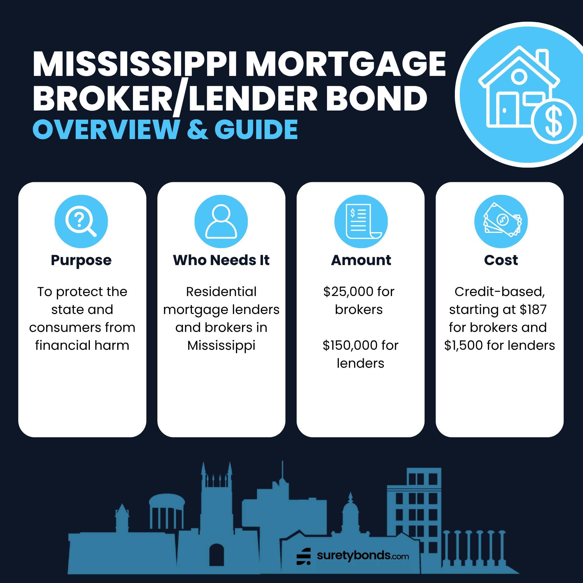 Mississippi Mortgage License Bond Overview