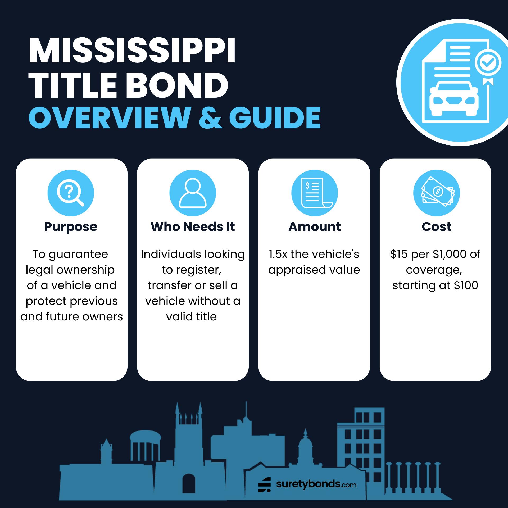 Mississippi Certificate of Title Bond Overview