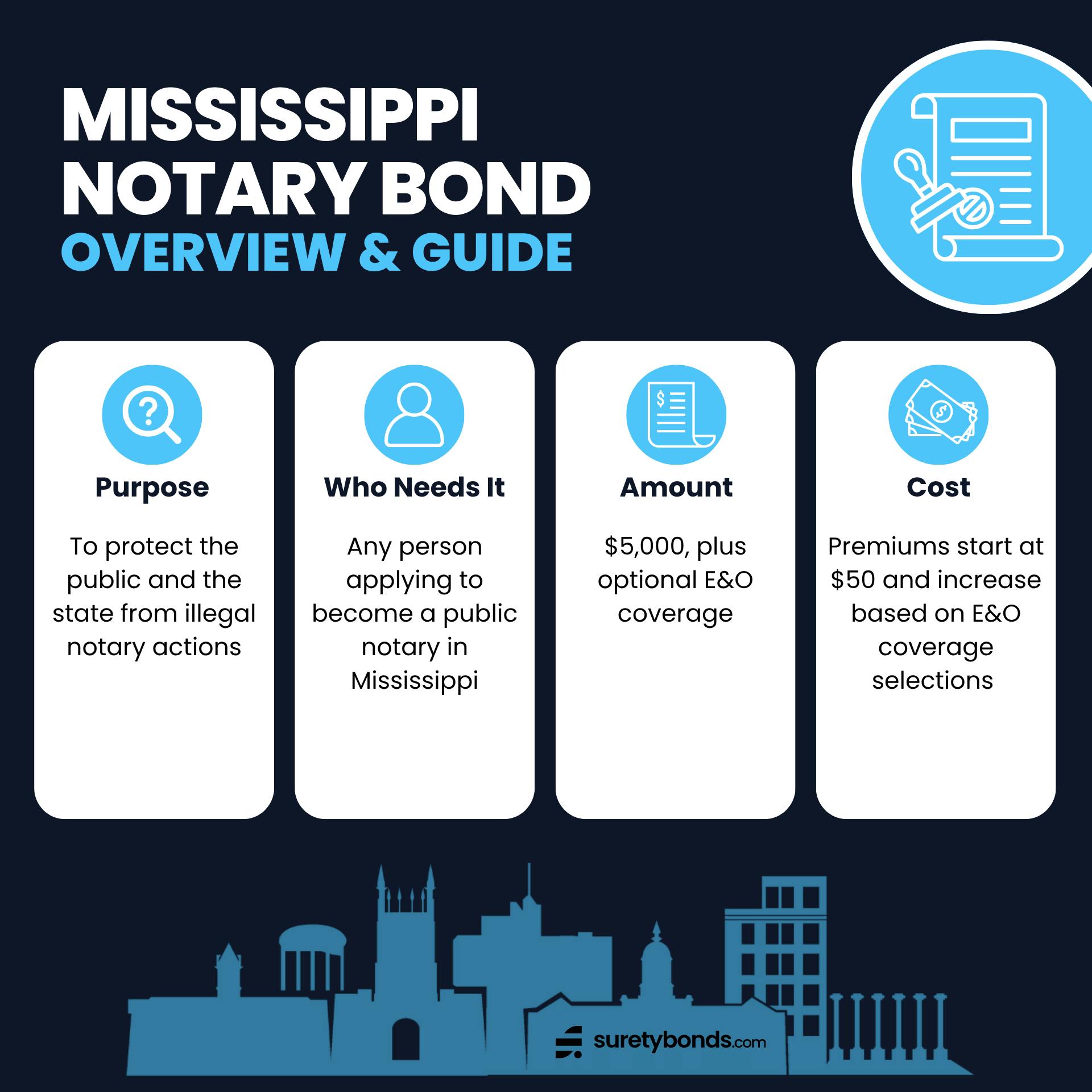 Mississippi Notary Bond Overview