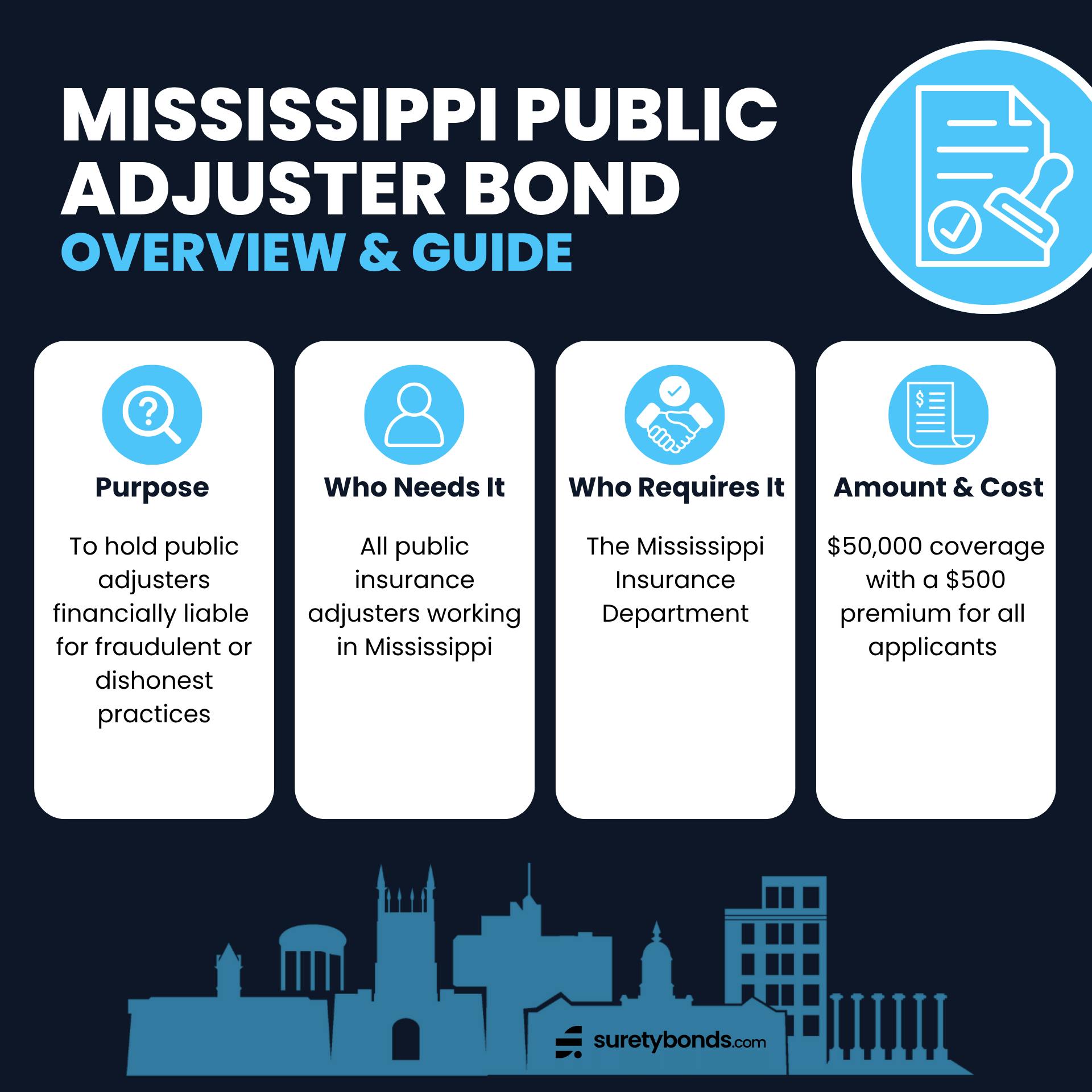 Mississippi Public Adjuster Bond Overview