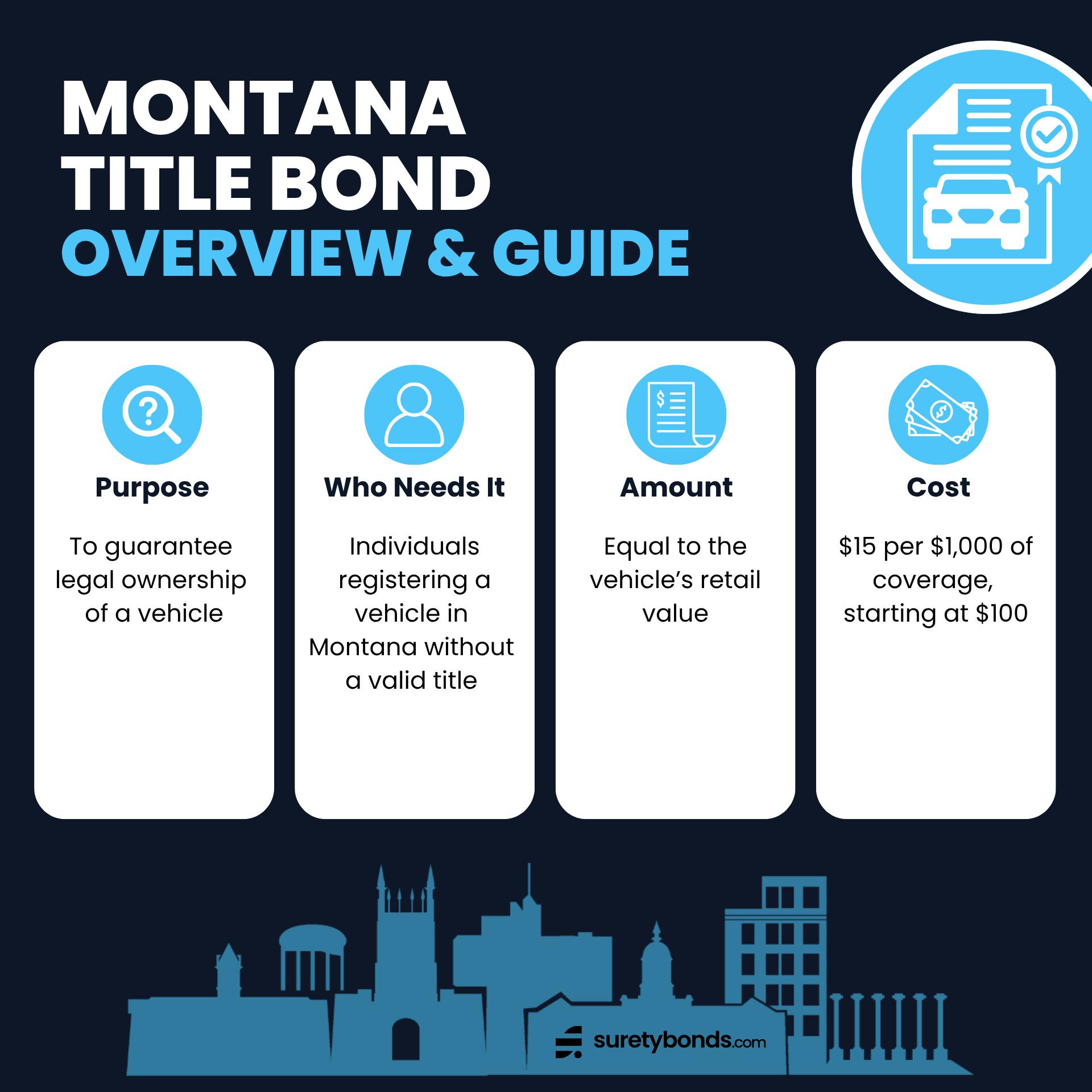 Montana Certificate of Title Bond Overview