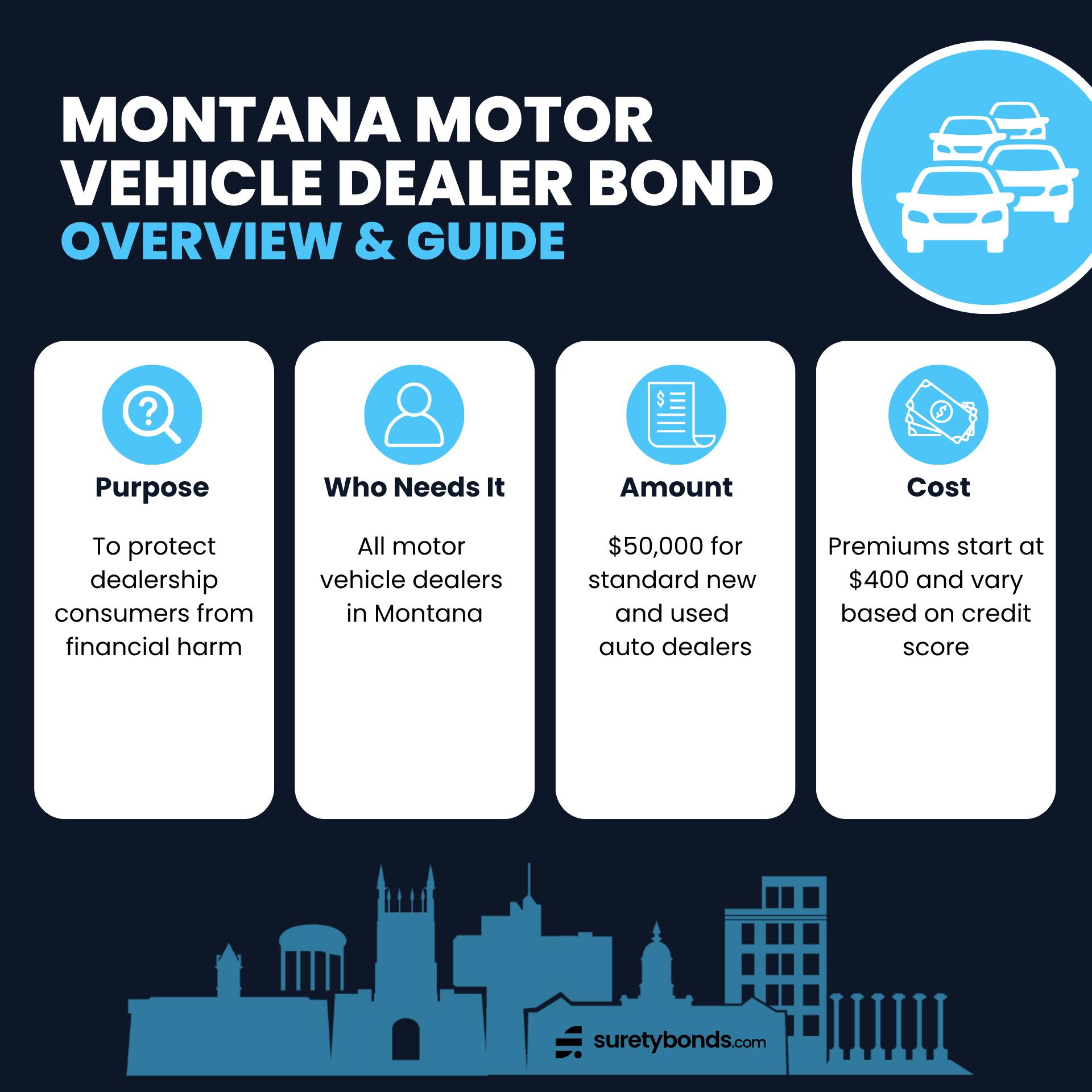 Montana Motor Vehicle Dealer Bond Overview