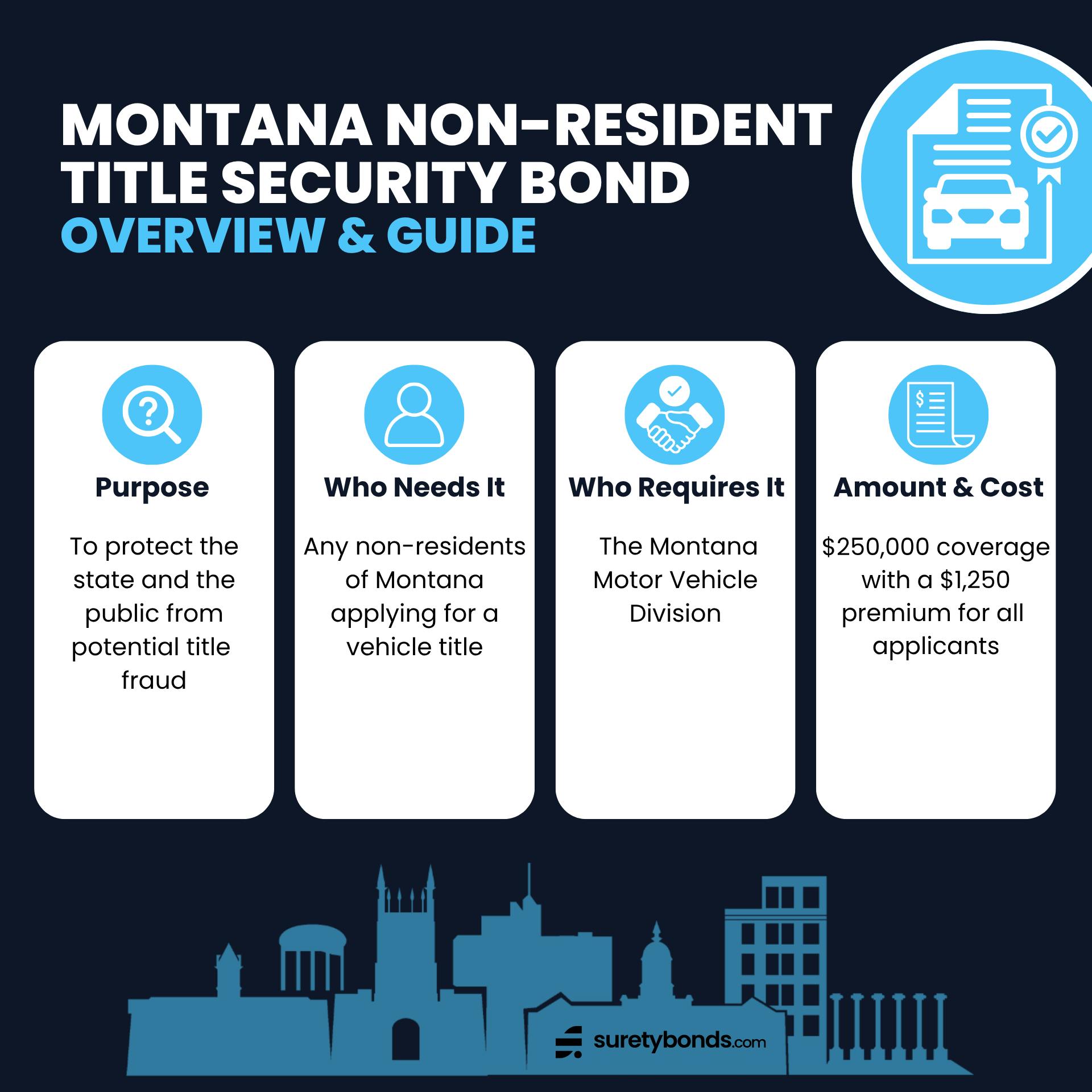 Montana Non-Resident Title Security Bond Overview