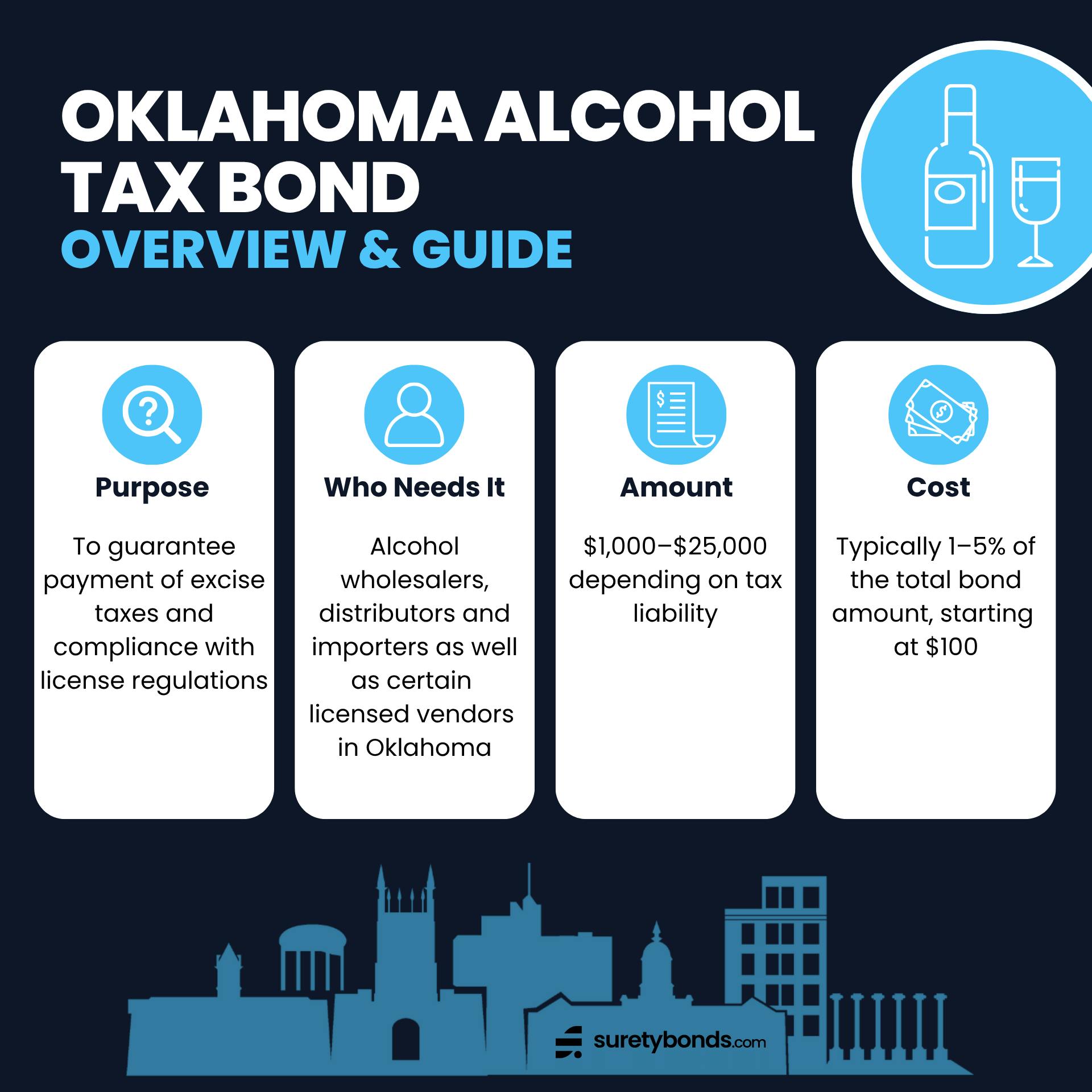 Oklahoma Alcohol Tax Bond Overview Graphic