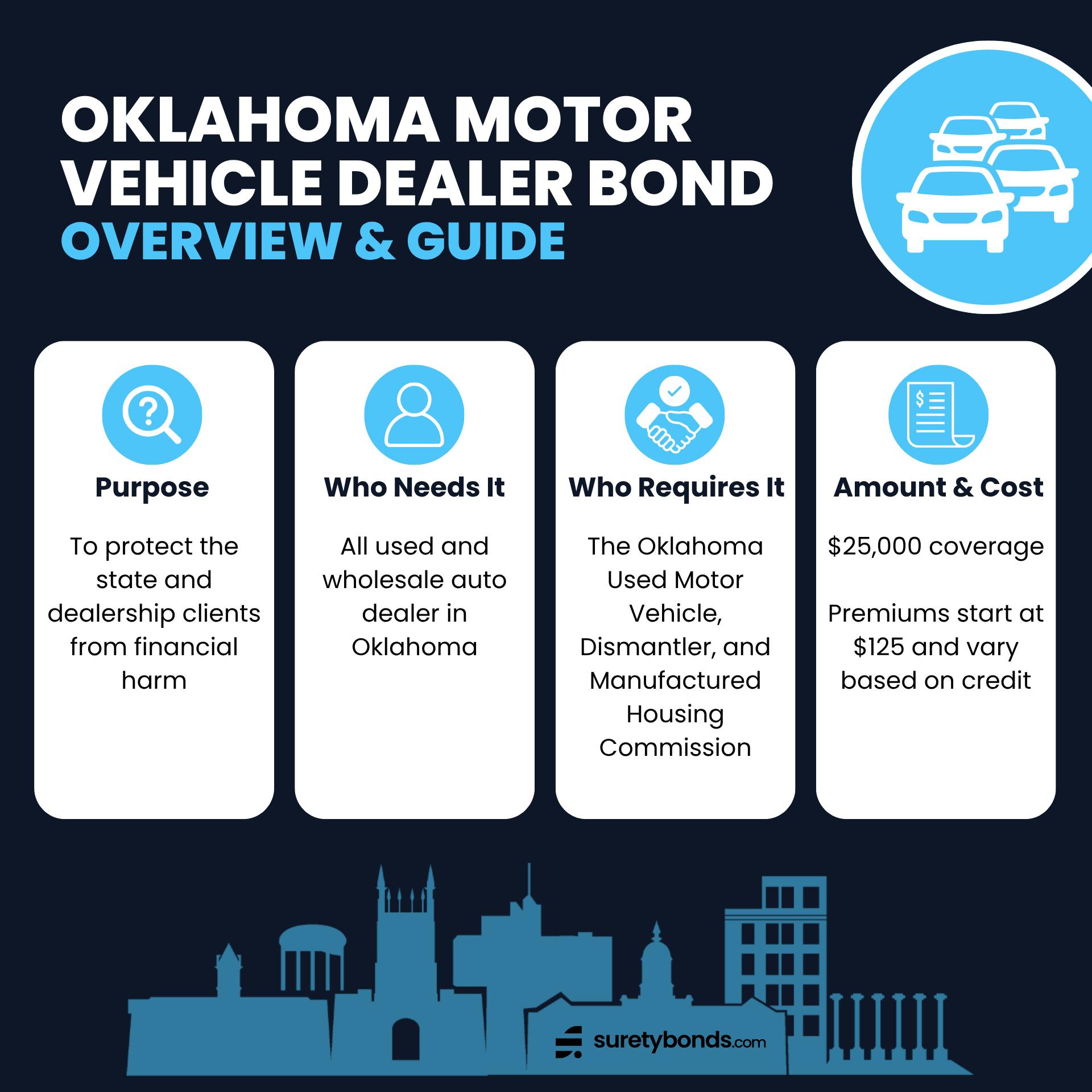 Oklahoma Motor Vehicle Dealer Bond Overview Graphic