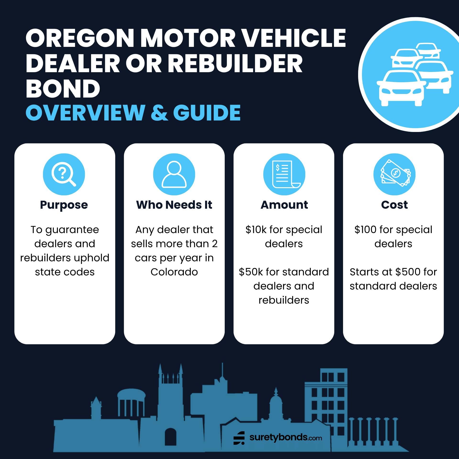 Oregon Motor Vehicle Dealer Or Rebuilder Bond Overview Graphic

