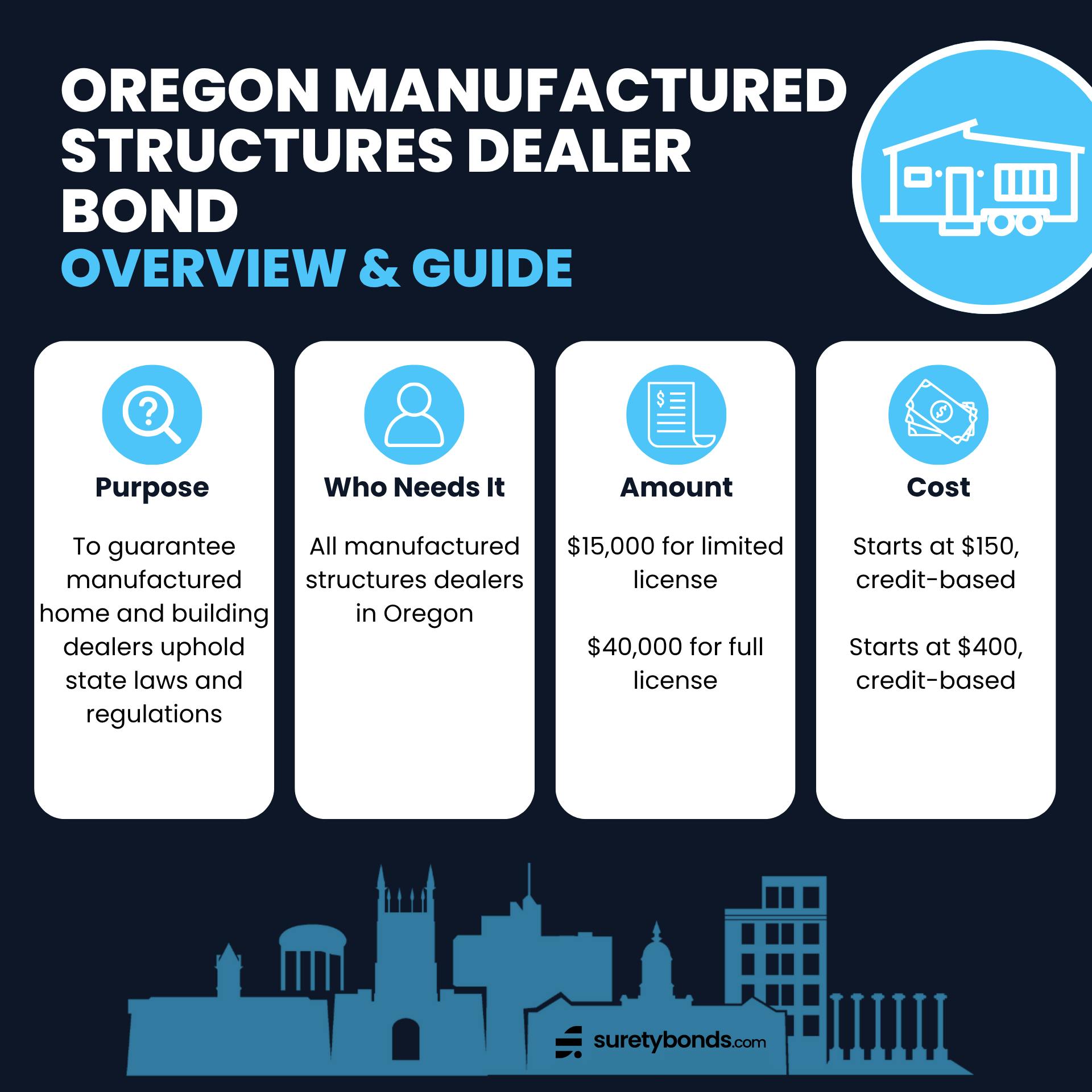 Oregon Manufactured Structures Dealer Bond Overview Graphic