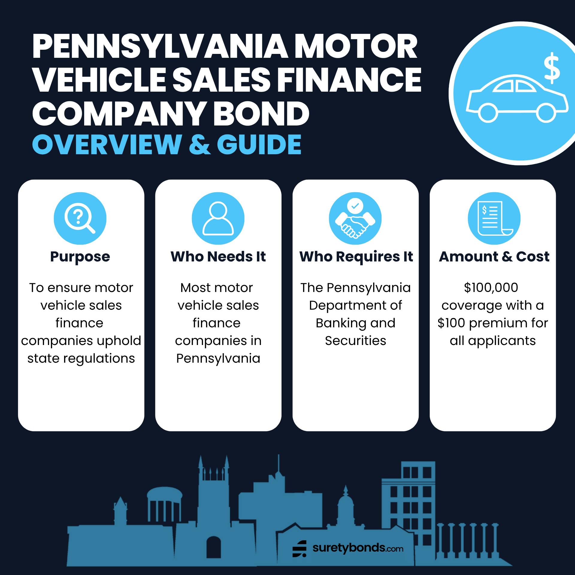Pennsylvania Motor Vehicle Sales Finance Company Bond Overview Graphic