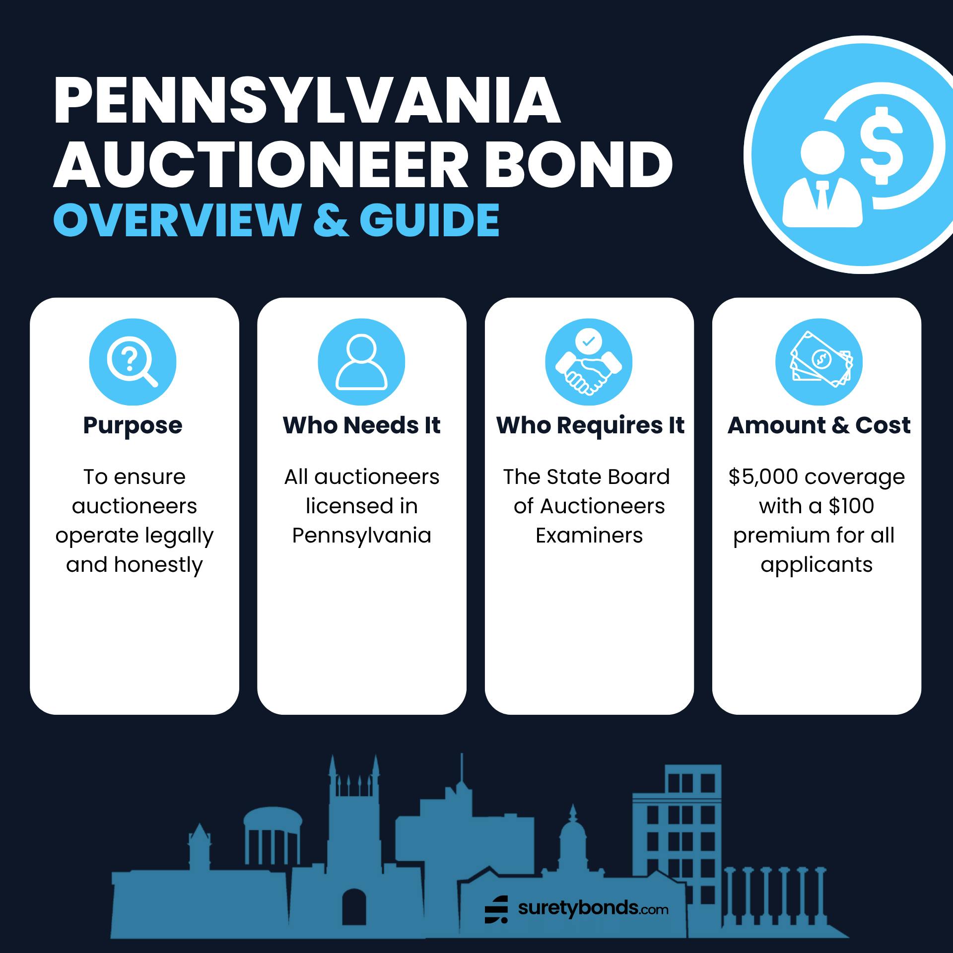 Pennsylvania Auctioneer Bond Overview Graphic