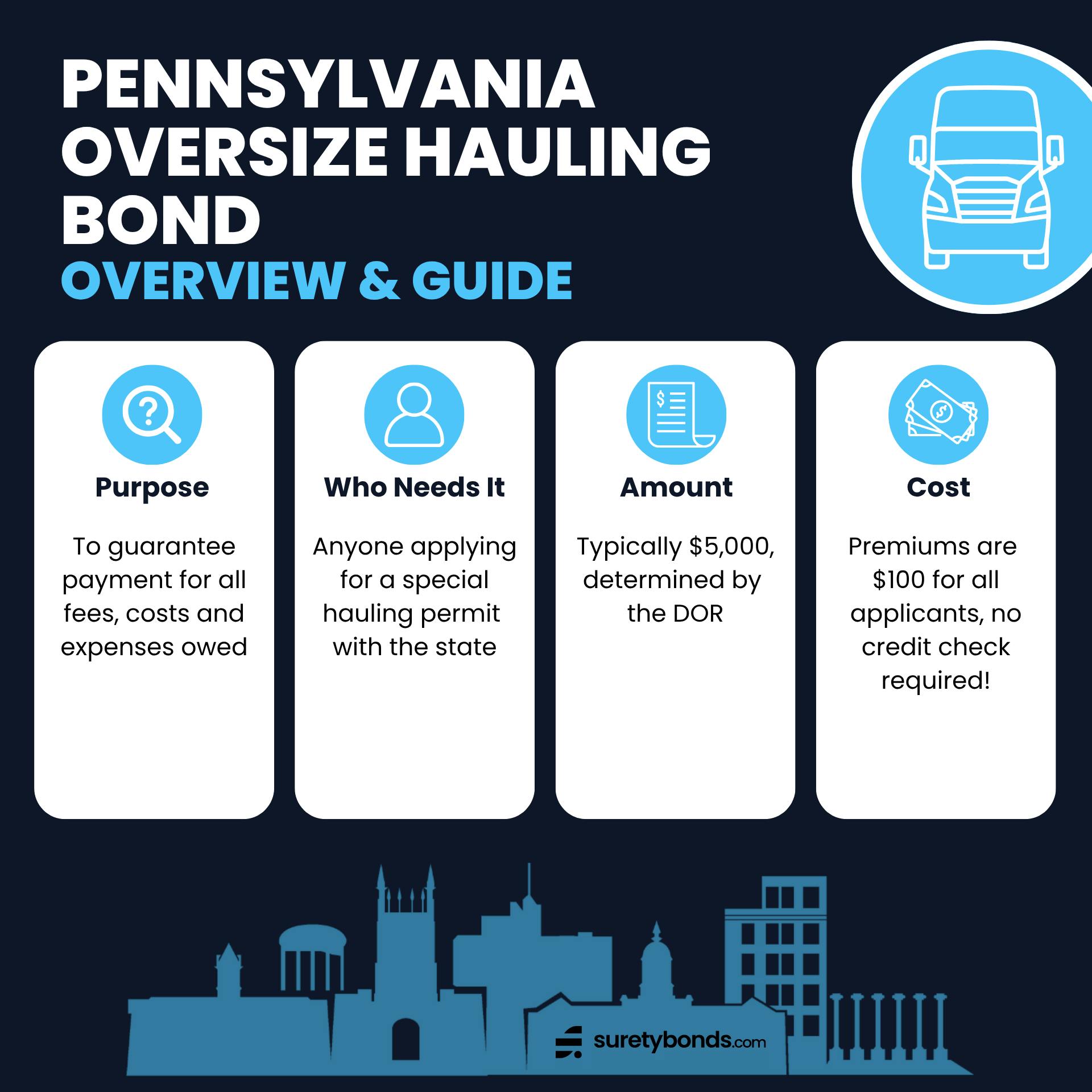Pennsylvania Oversize Hauling Bond Overview Graphic