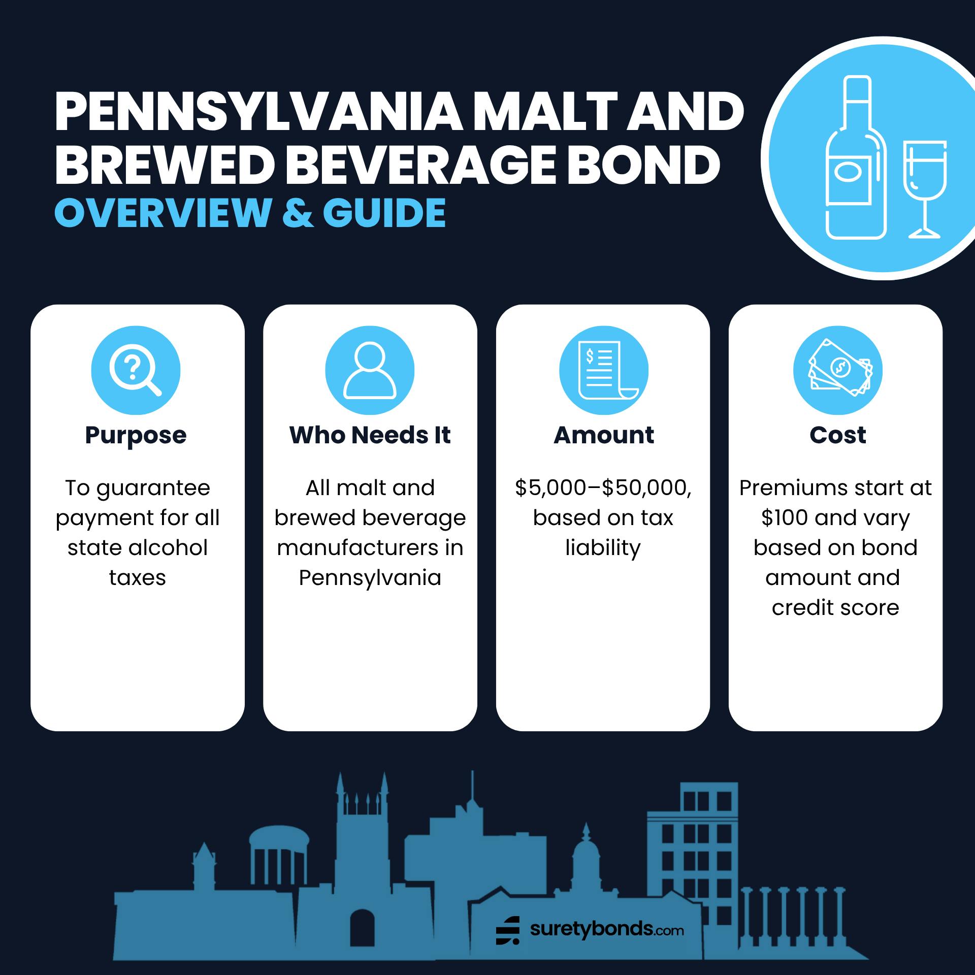 Pennsylvania Malt and Brewed Beverage Bond Overview Graphic