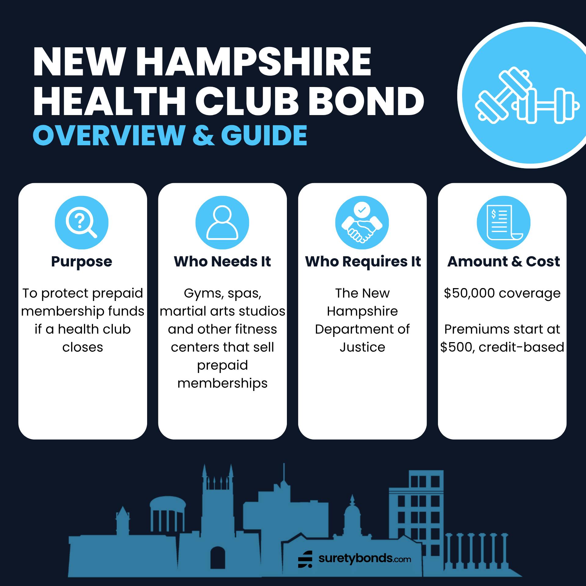 New Hampshire Heath Club Bond Overview Graphic