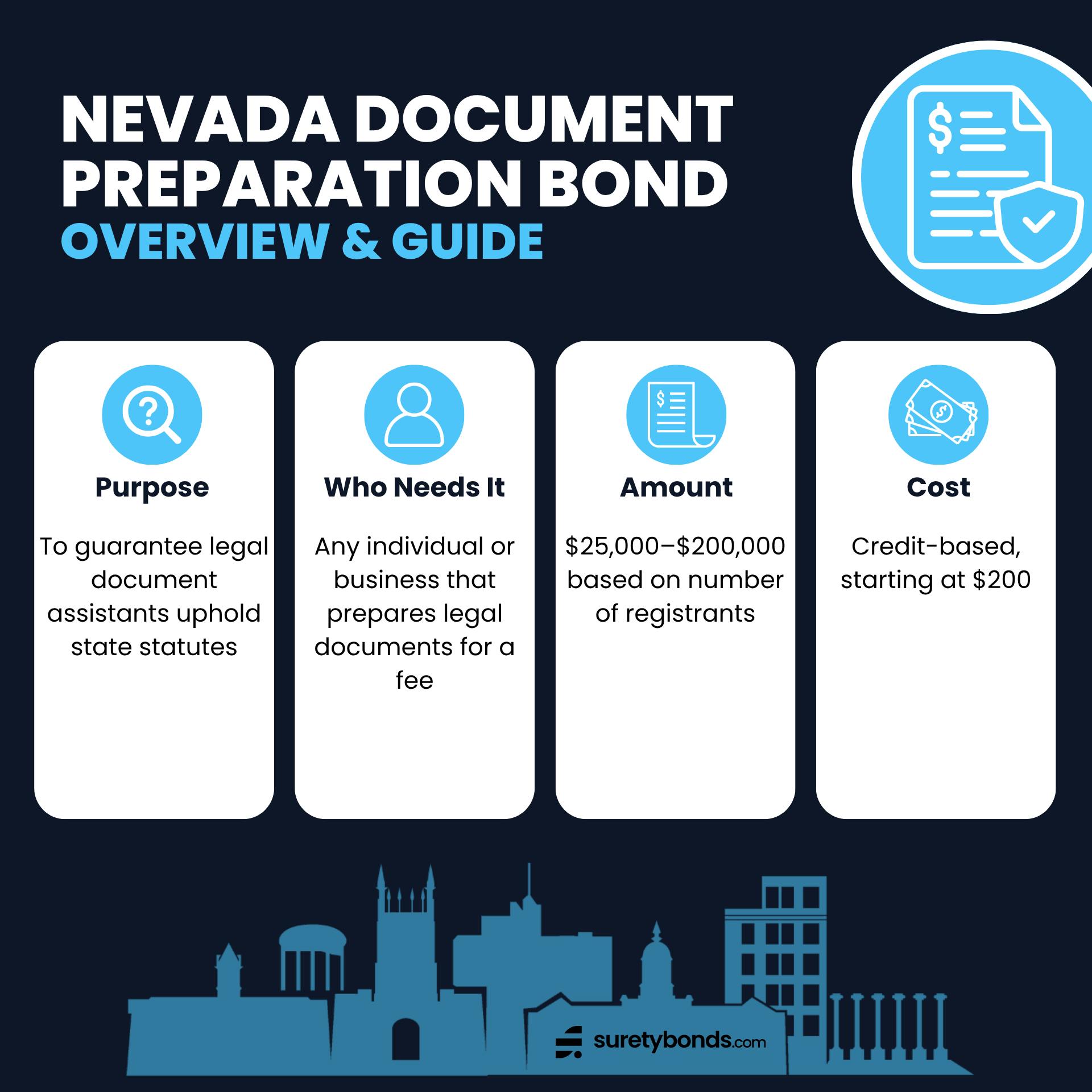 Nevada Document Preparation Bond Overview Graphic