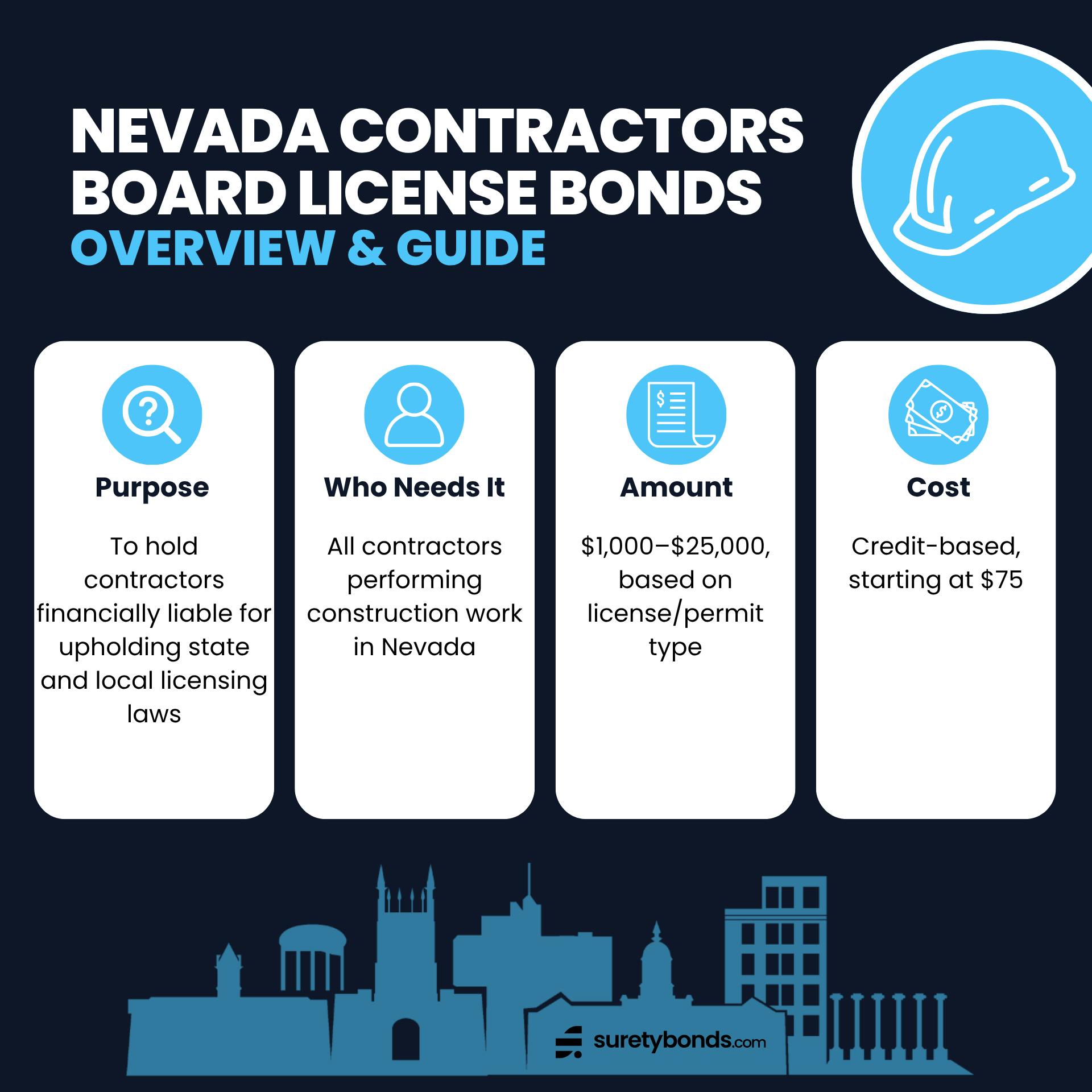 Nevada Contractor License Bond Overview Graphic