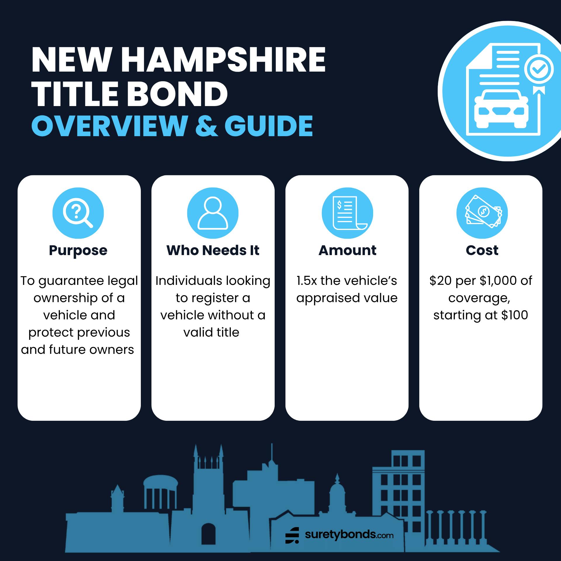 New Hampshire Certificate of Title Bond Overview Graphic