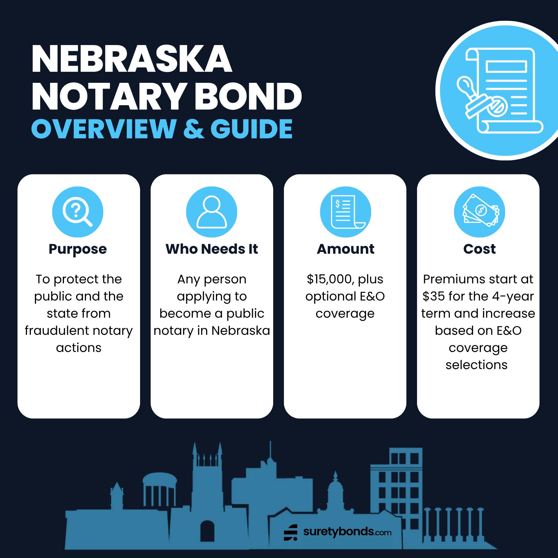 Nebraska Notary Bond Overview Graphic