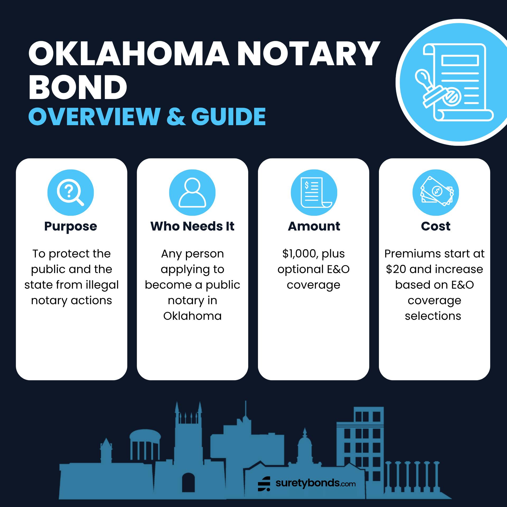 Oklahoma Notary Bond Overview Graphic