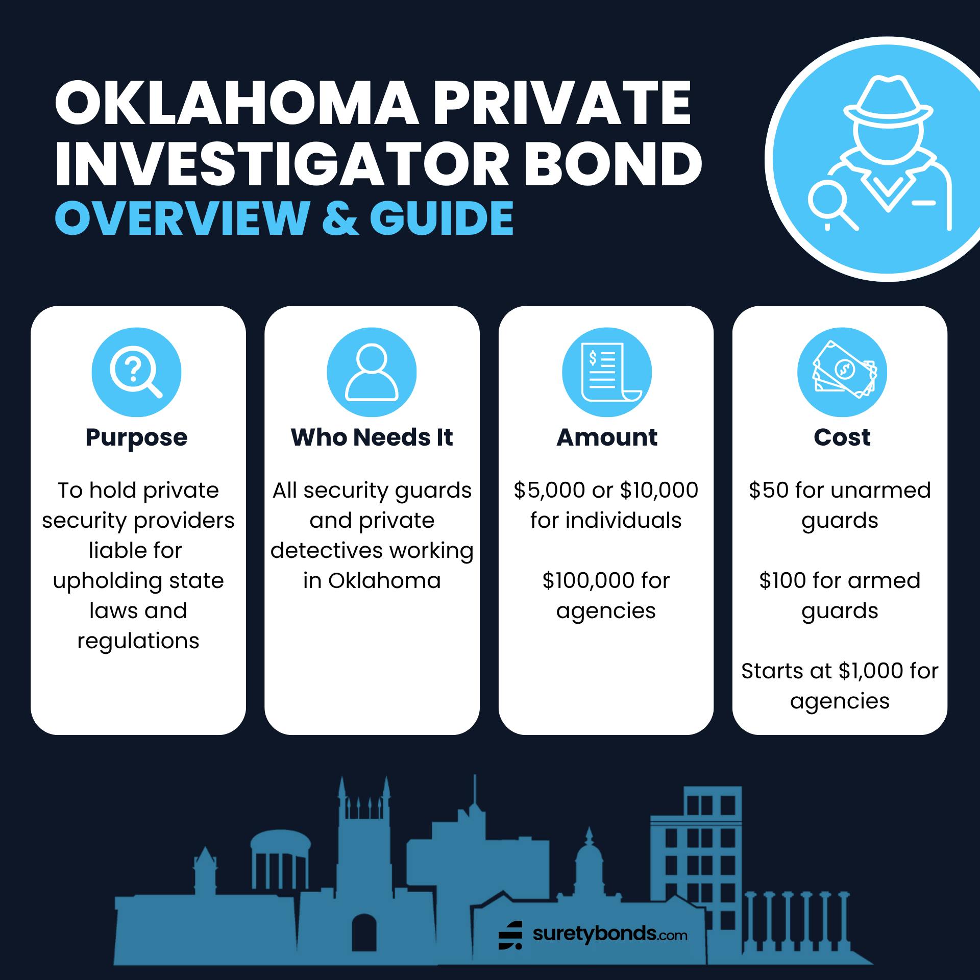 Oklahoma Private Investigator Bond Overview Graphic