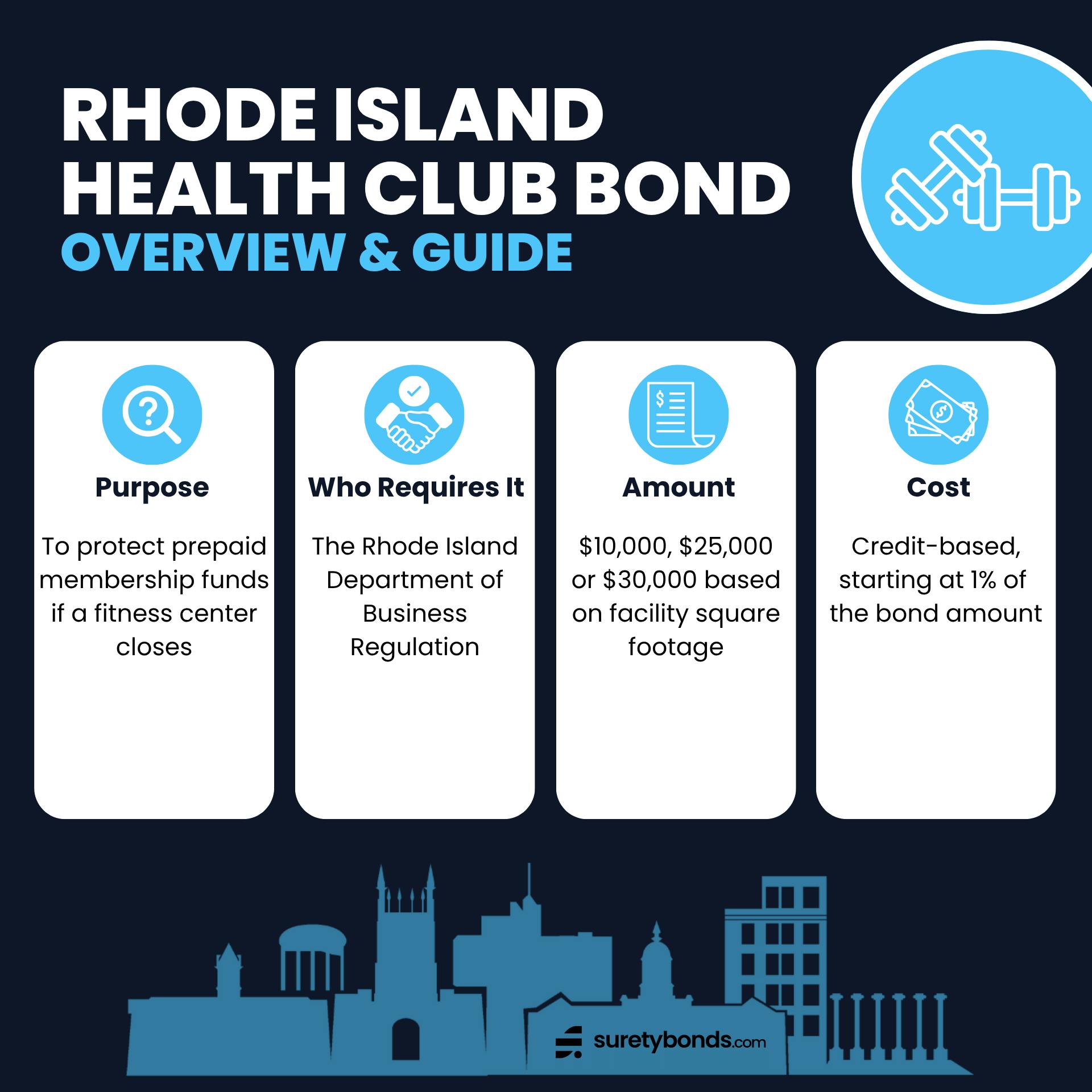 Rhode Island HEALTH Club BOND 