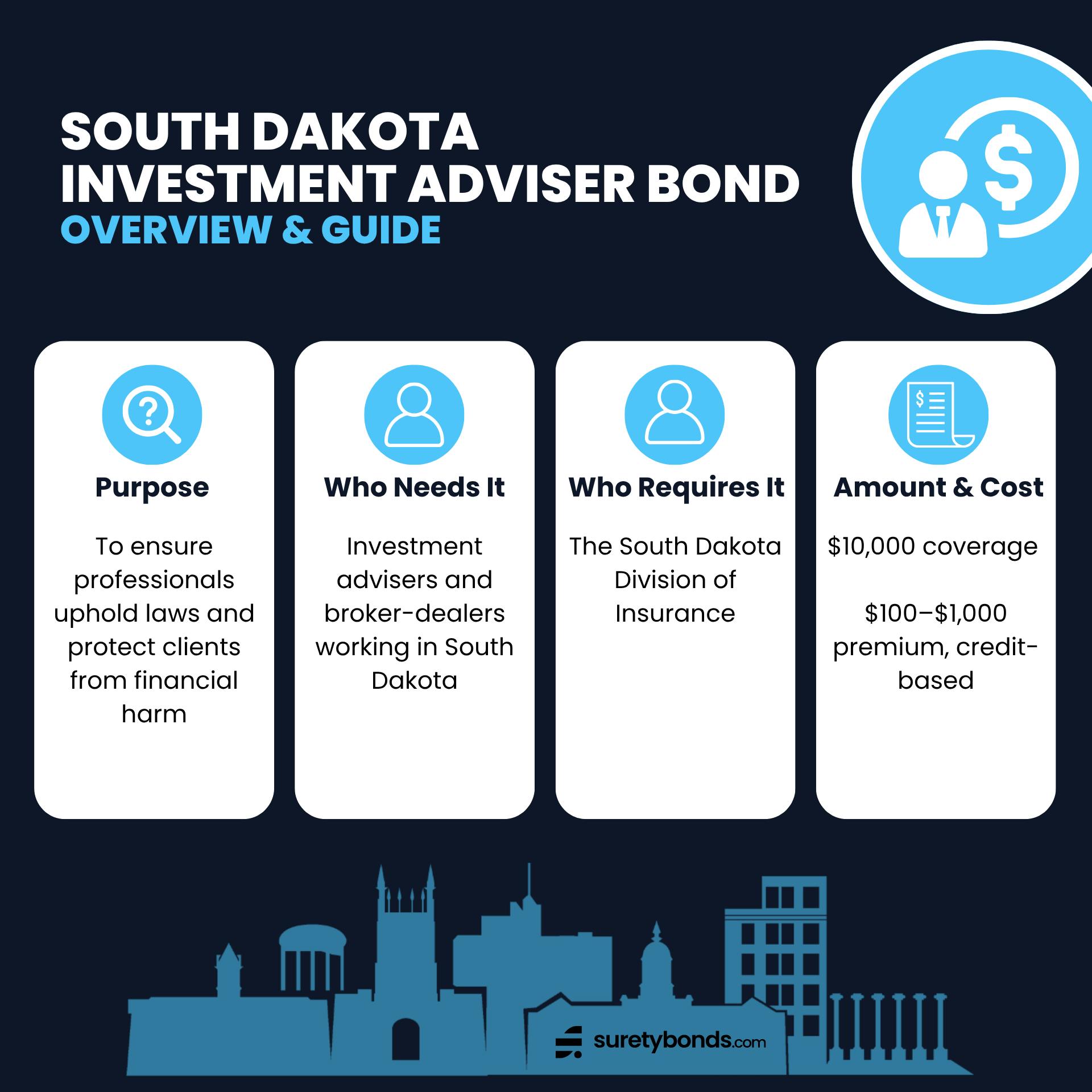 South Dakota Investment Adviser Bond