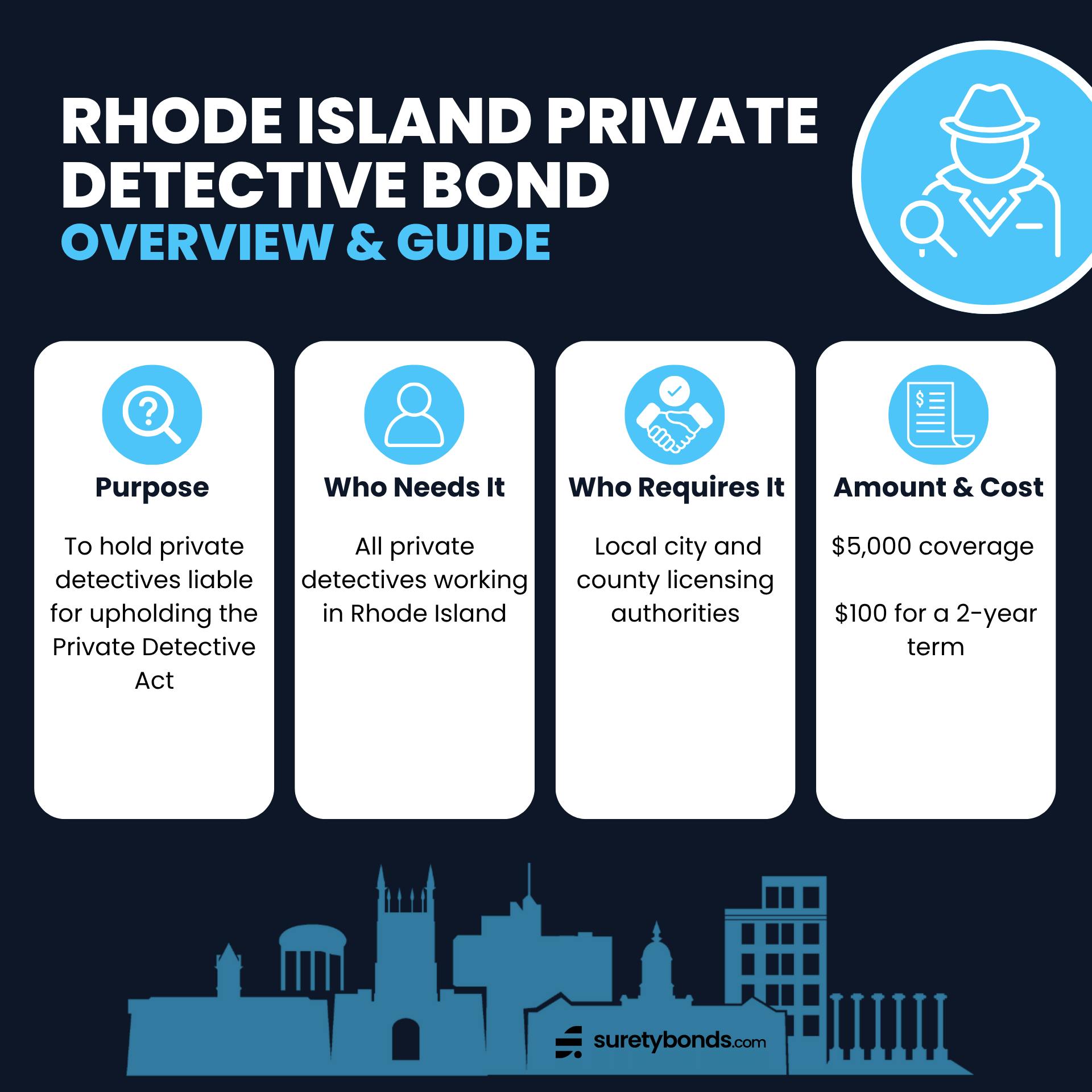 Rhode Island Private Detective Bond