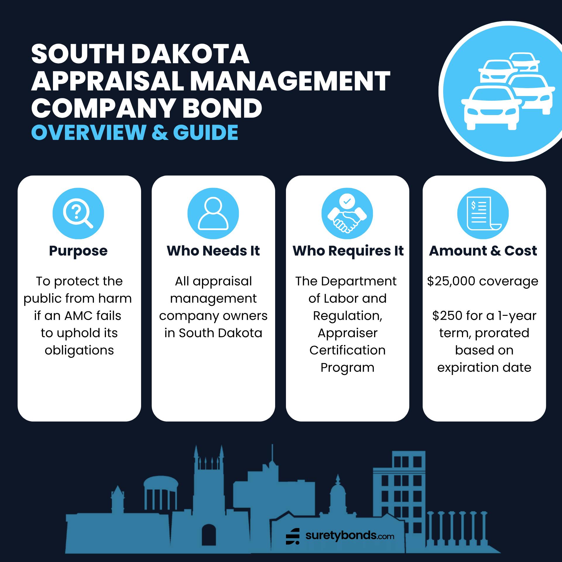 South Dakota Appraisal Management Company Bond