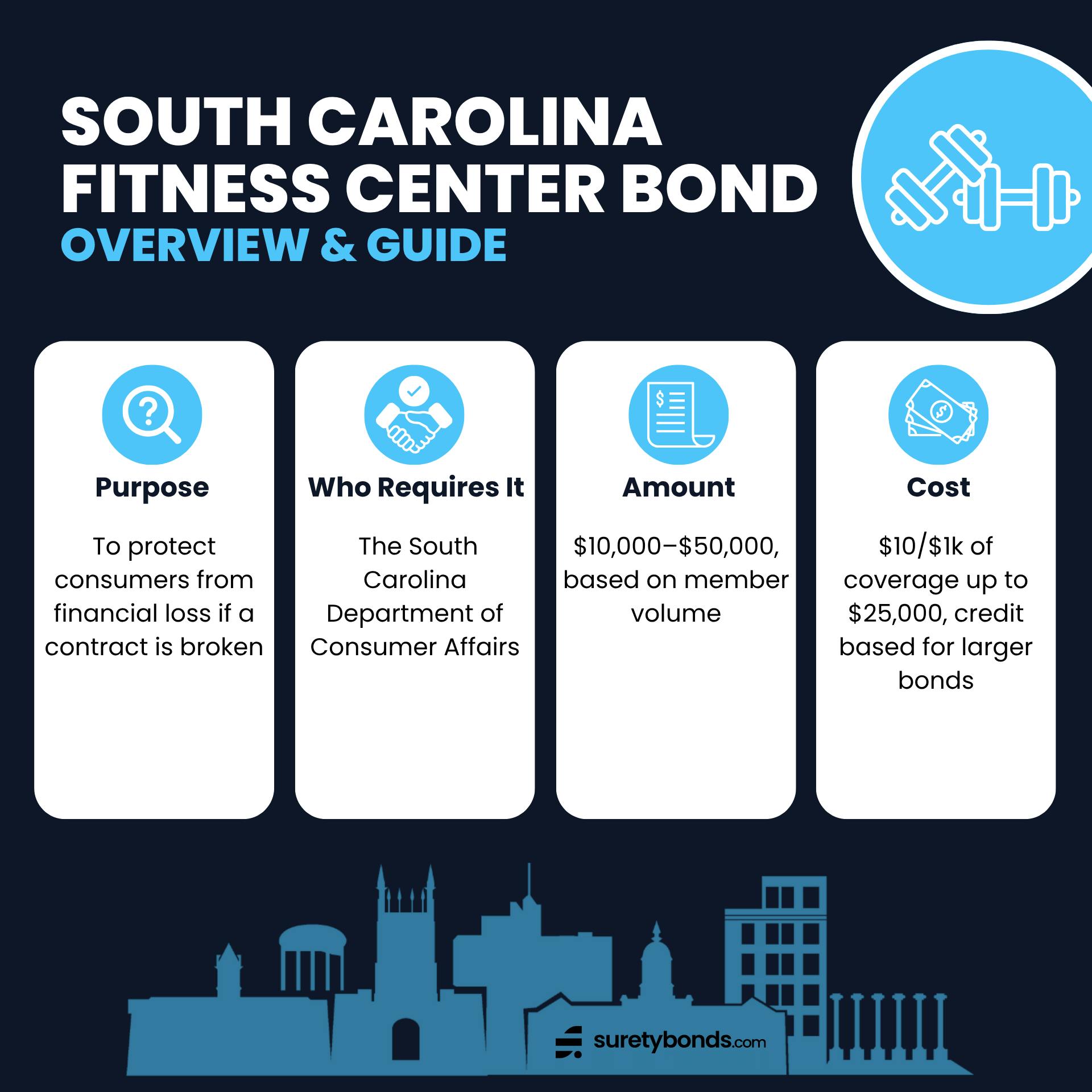South Carolina Physical Fitness Center BOND