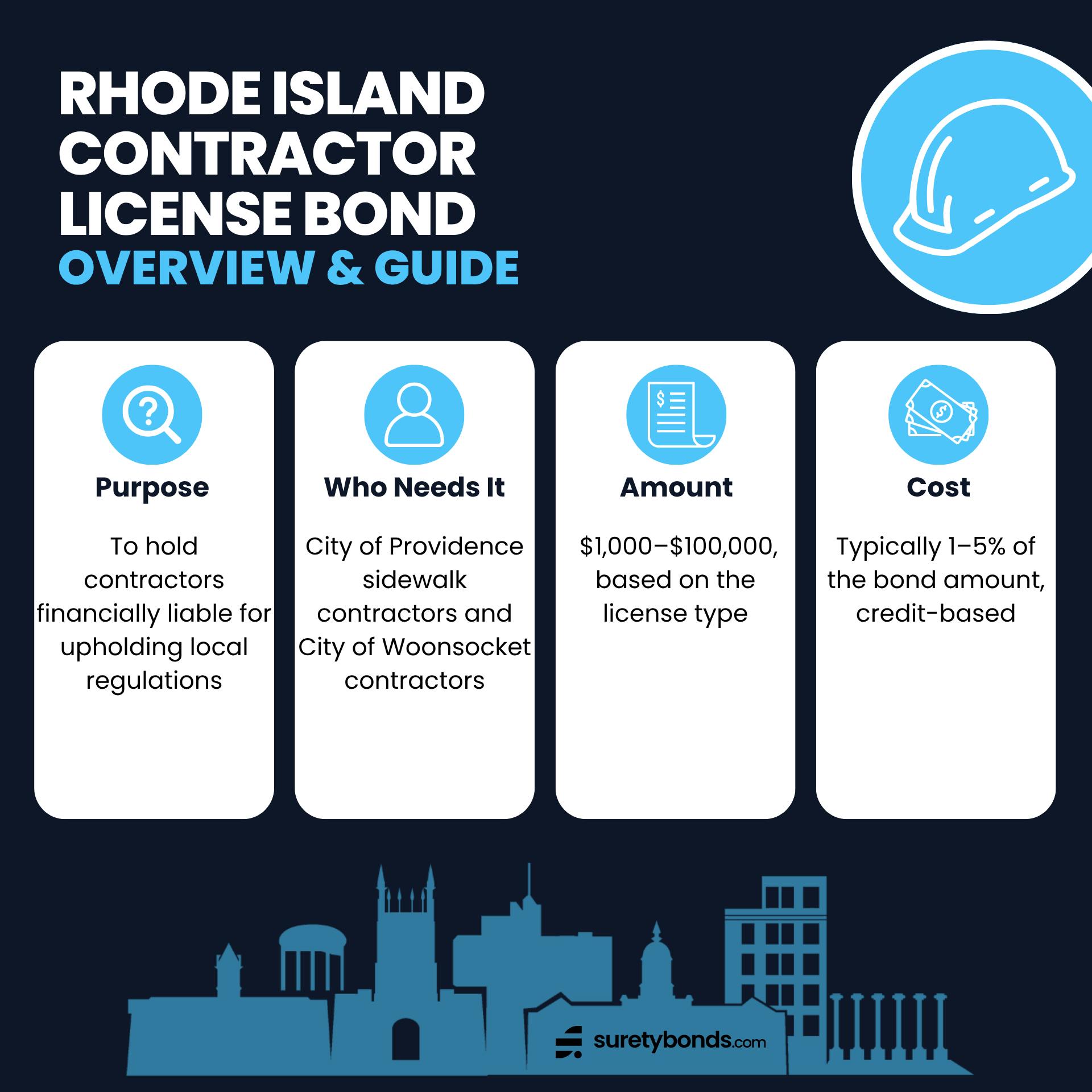 Rhode Island Contractor License Bond