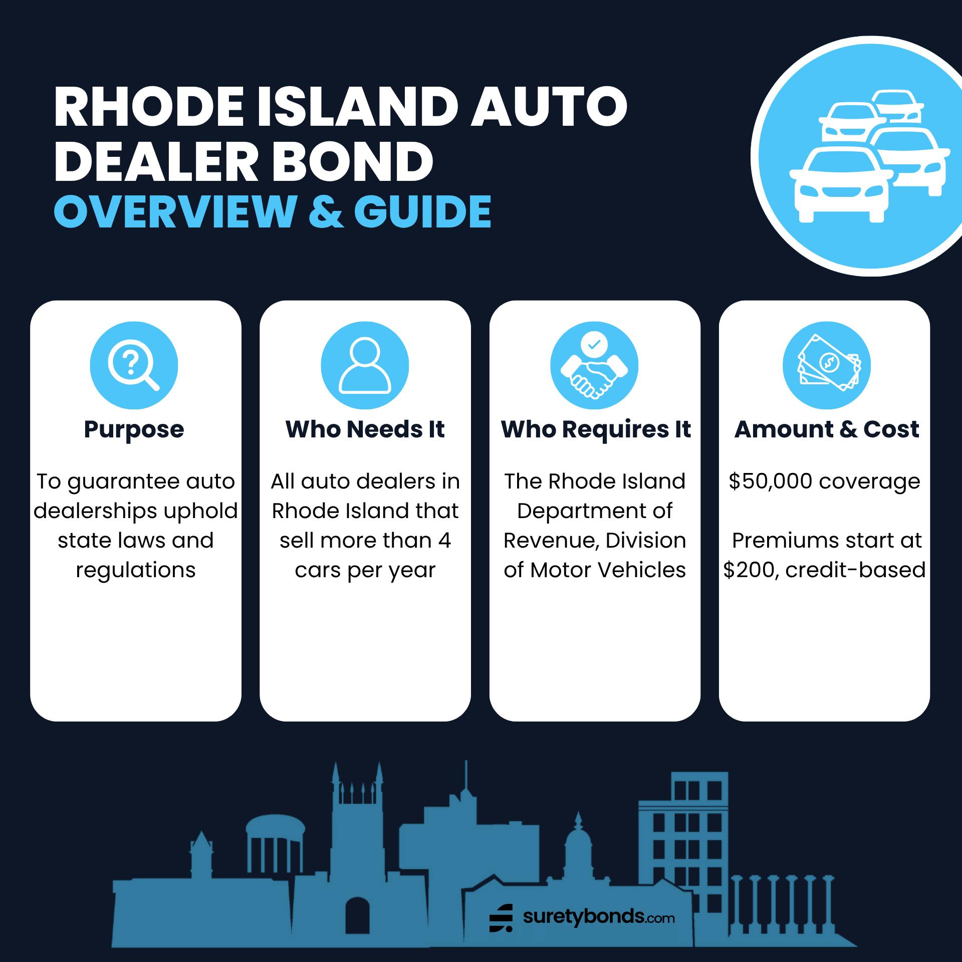 Rhode Island Motor Dealer Bond