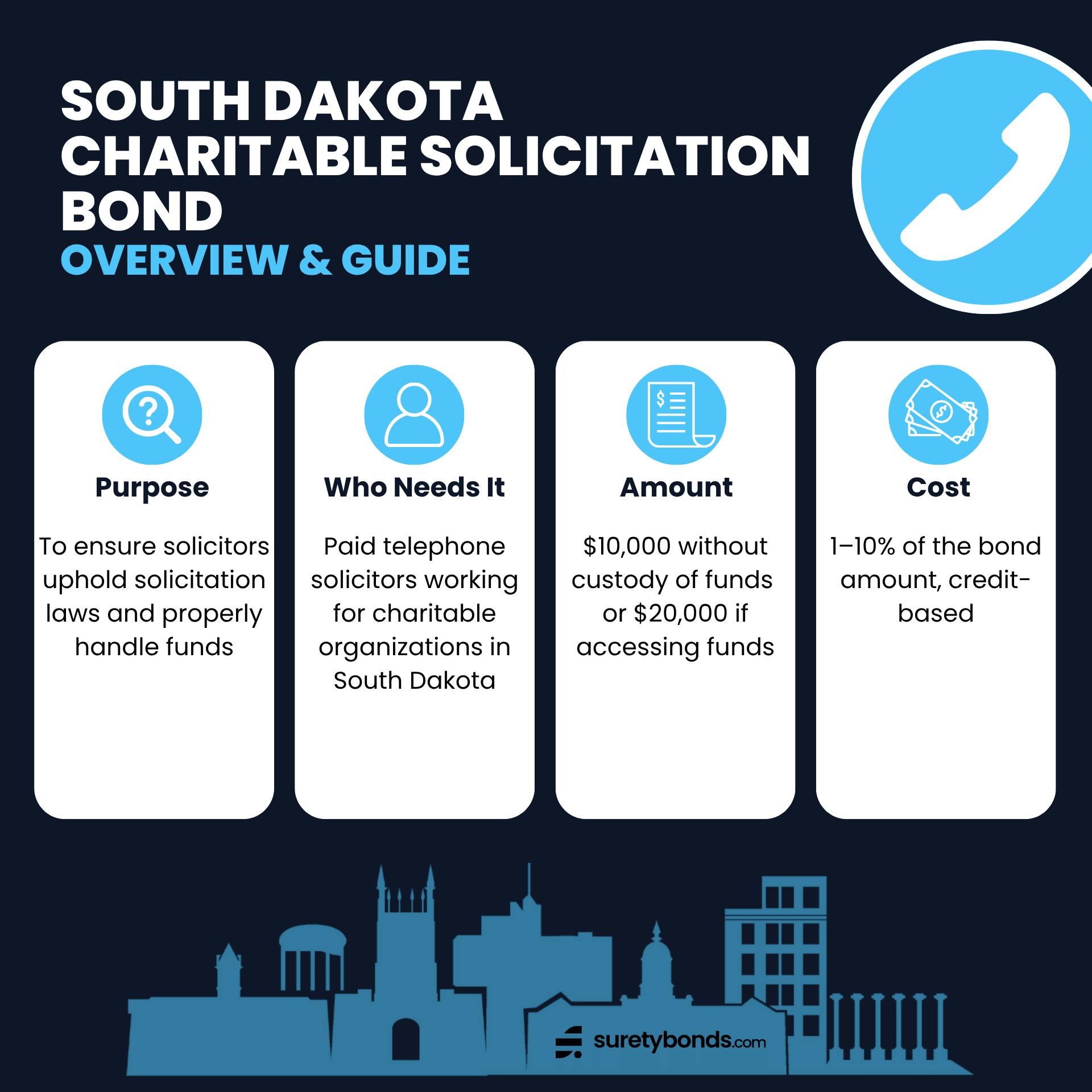 South Dakota Charitable Solicitation Bond