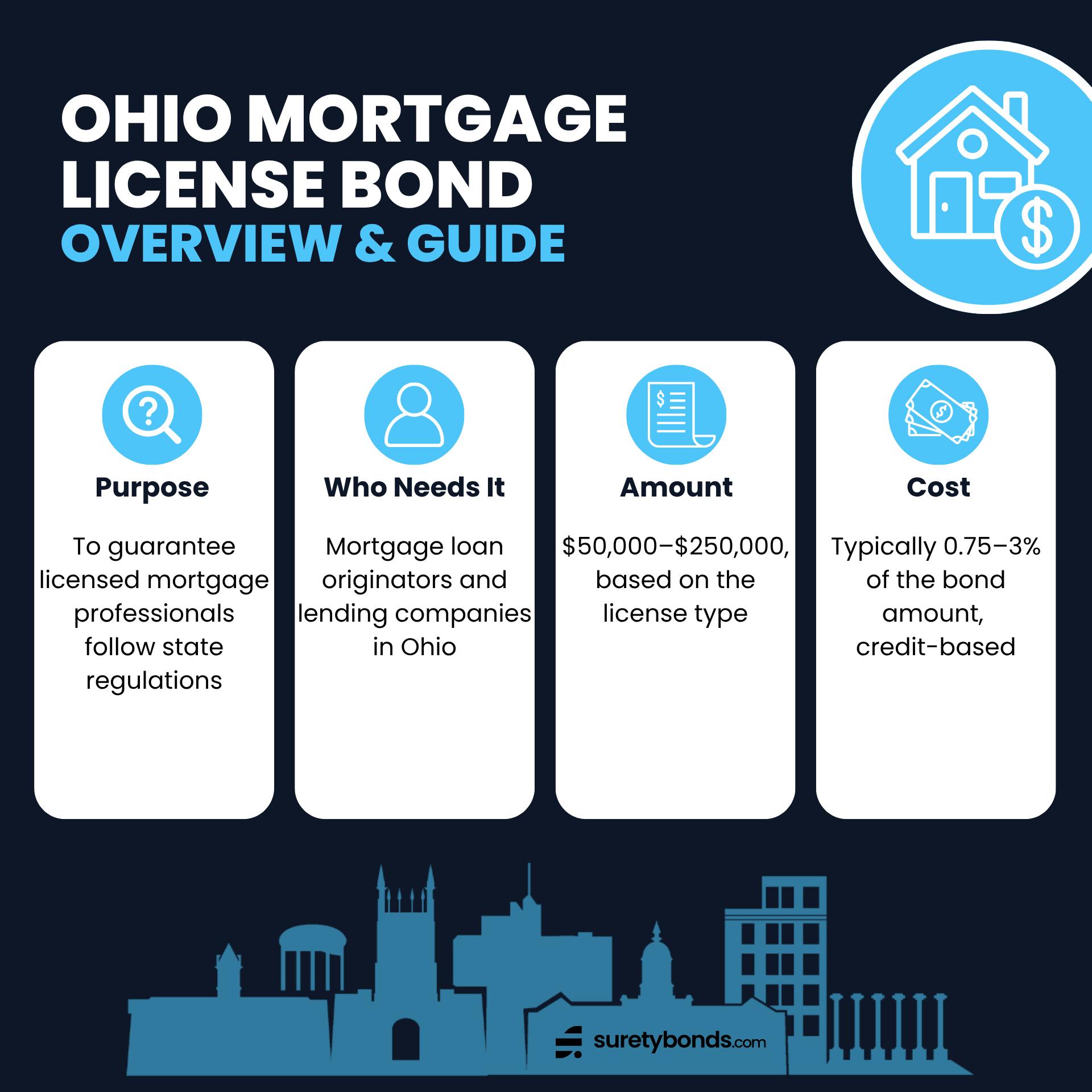 Ohio Mortgage License Bond