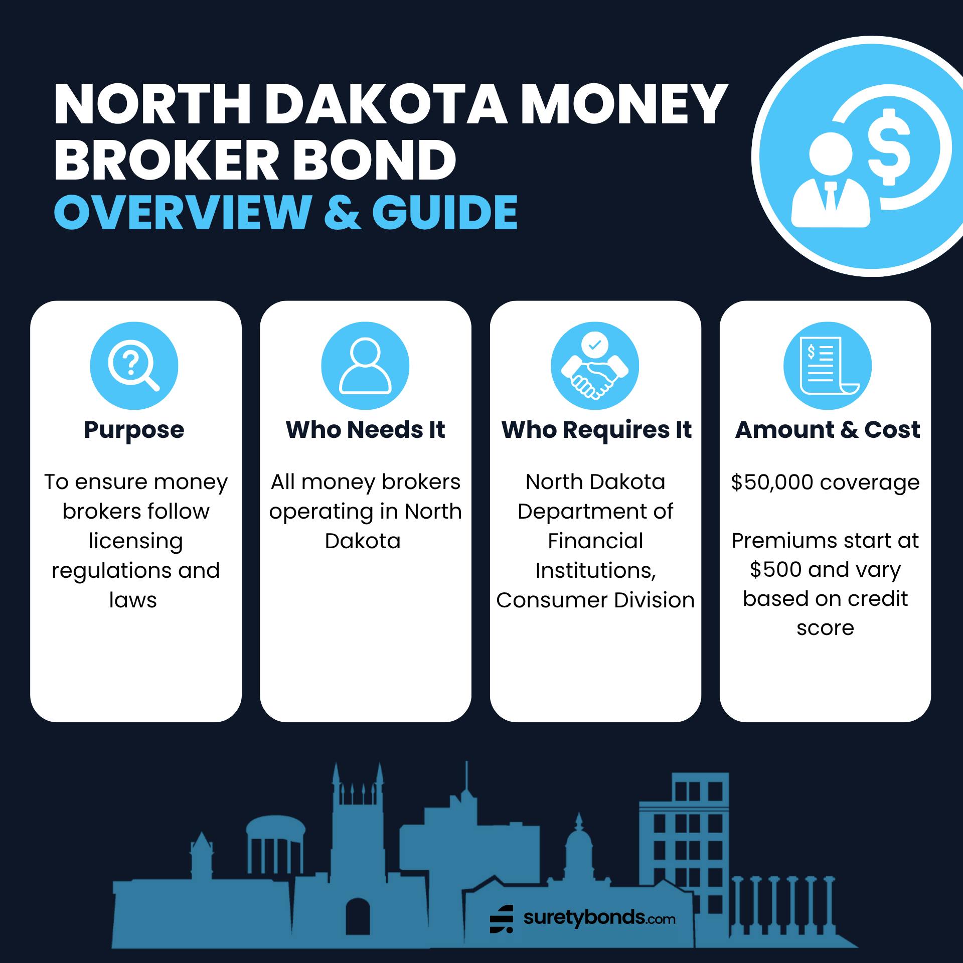 North Dakota Money Broker