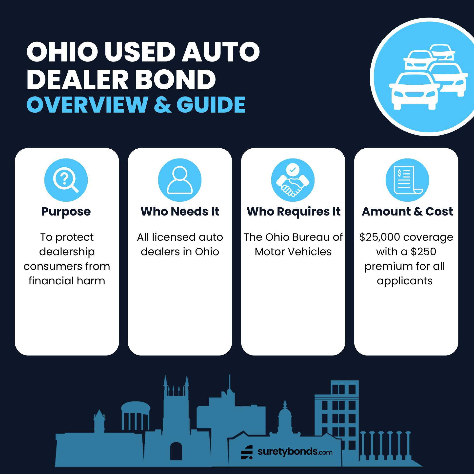 Ohio Used Auto Dealer Bond