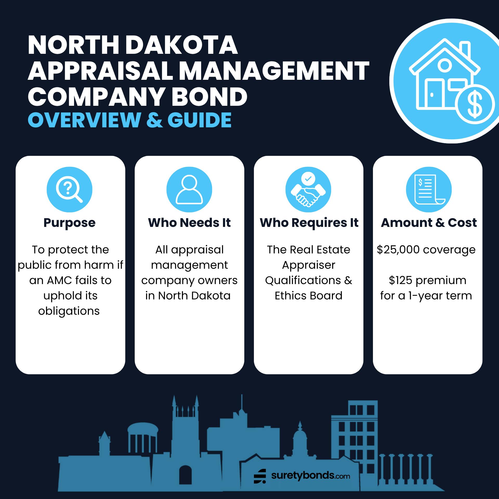North Dakota Appraisal Management Company Bond