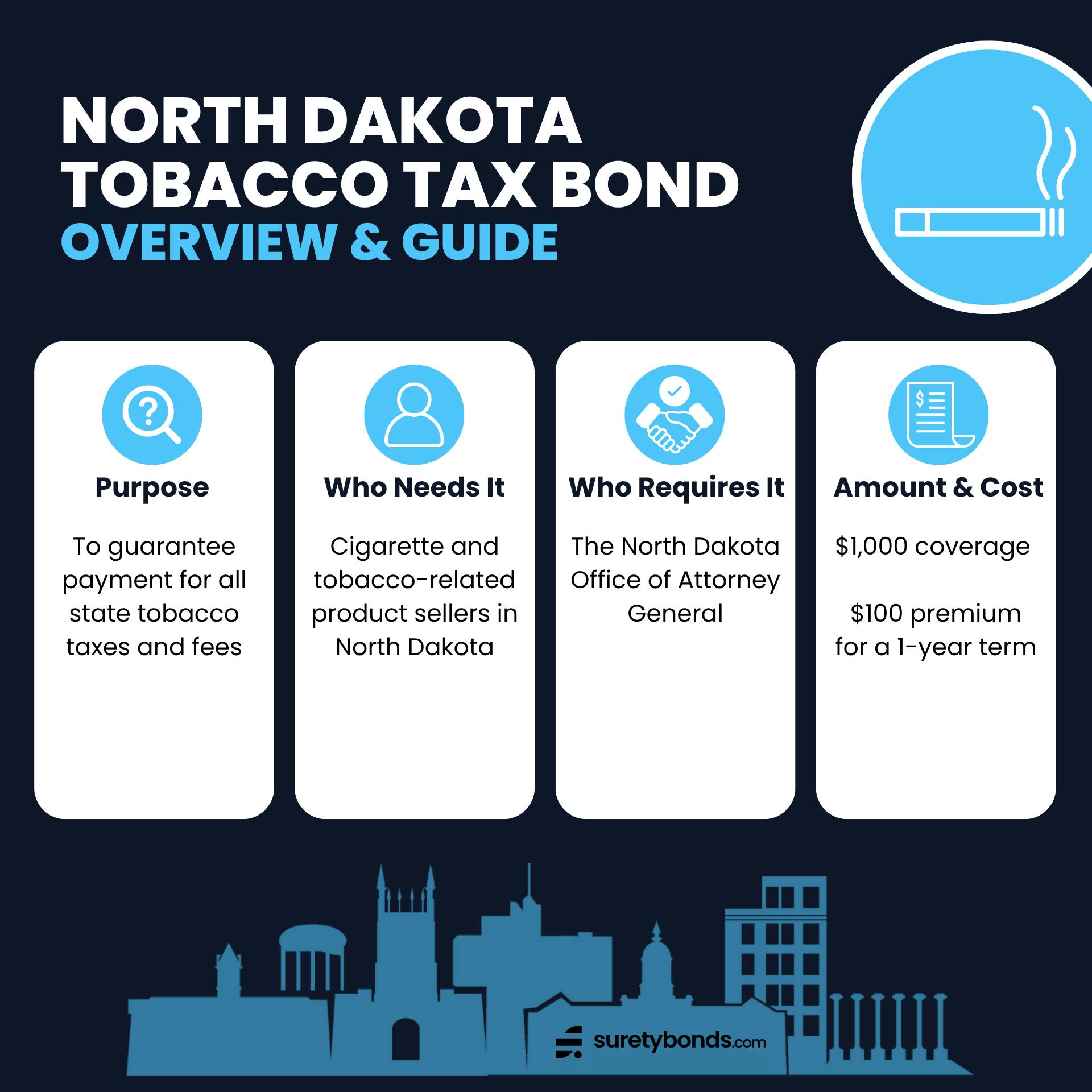 North Dakota Tobacco Tax Bond
