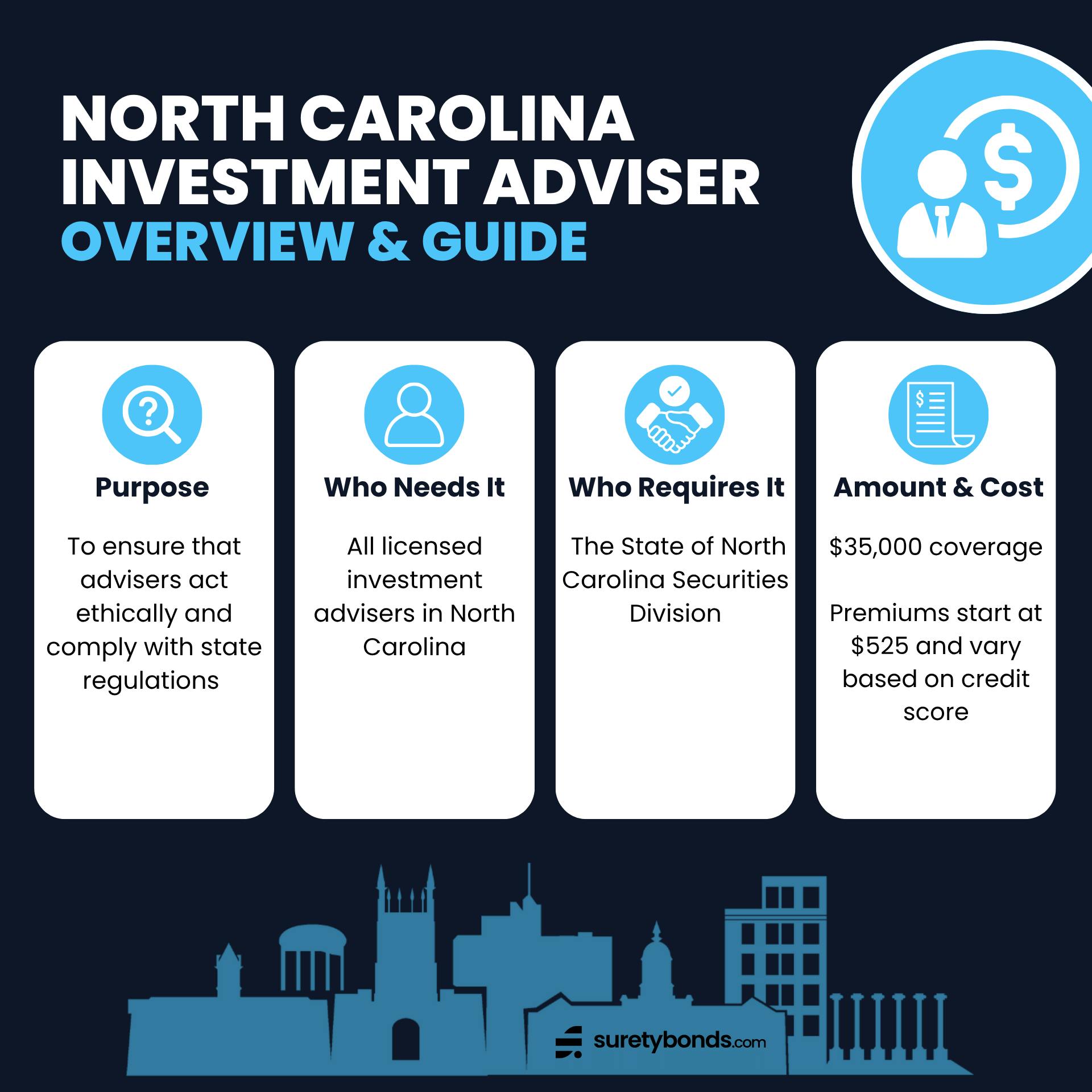 North Carolina Investment Adviser Bond