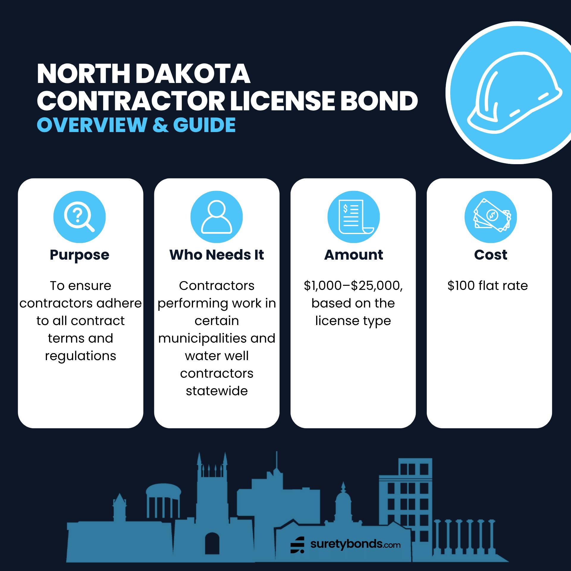 North Dakota Contractor License Bond 