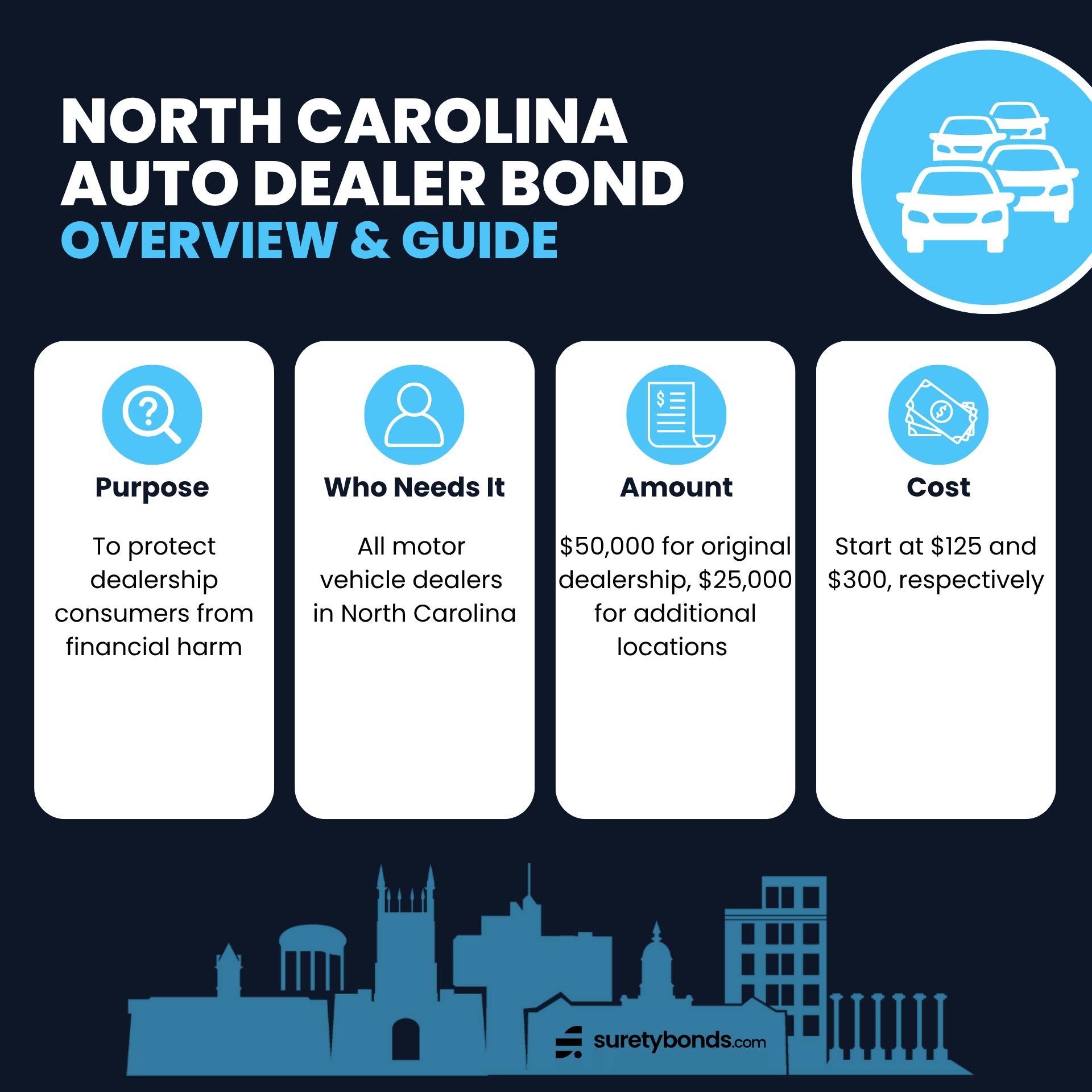 North Carolina Motor Vehicle Dealer Bond