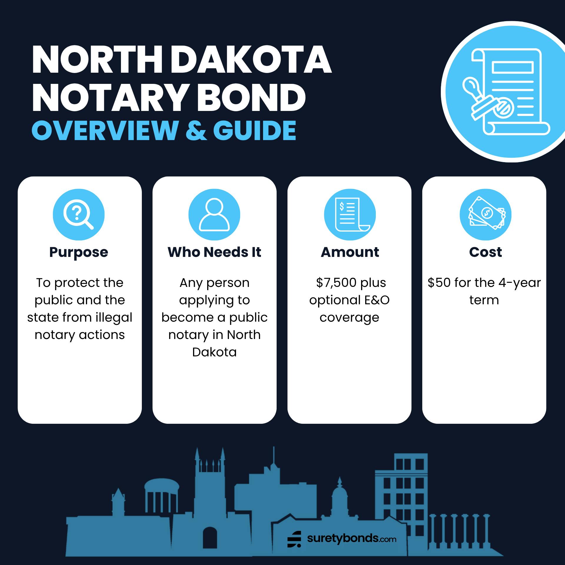 North Dakota Notary Bond