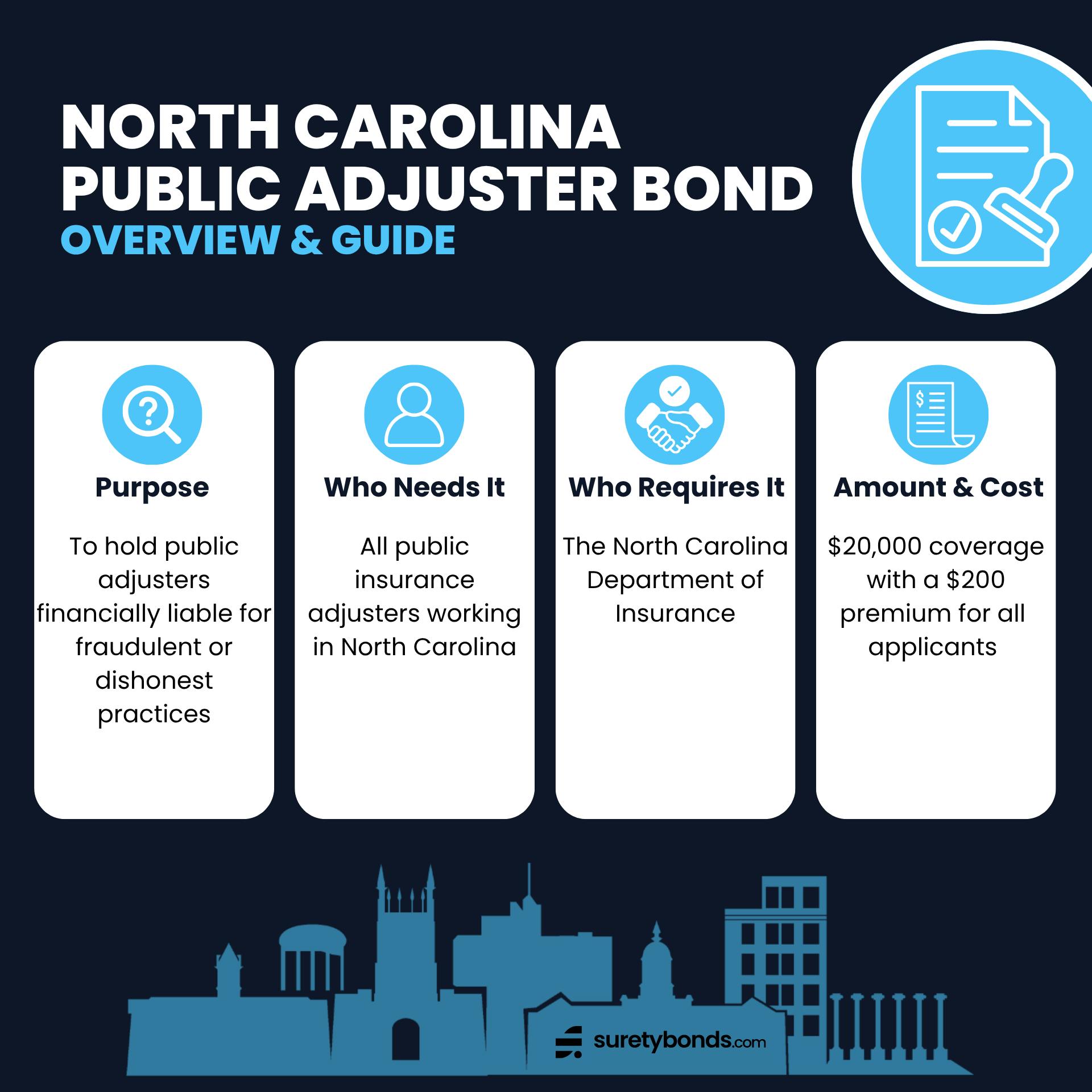 North Carolina Public Adjuster Bond