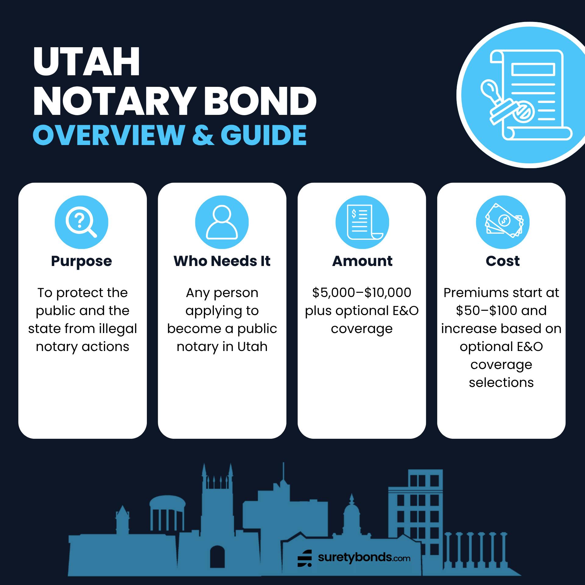Utah Notary Bond