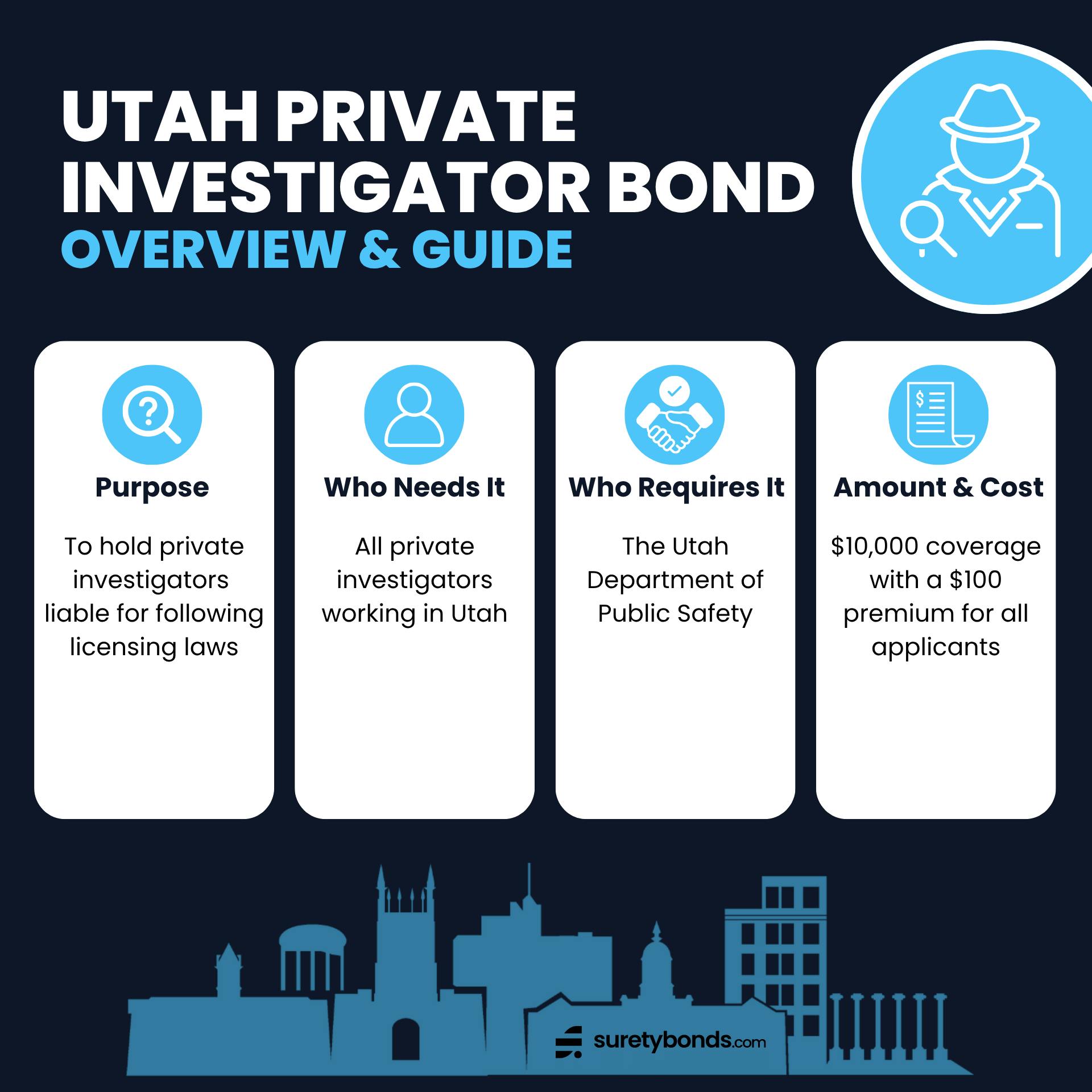 Utah Private Investigator Bond