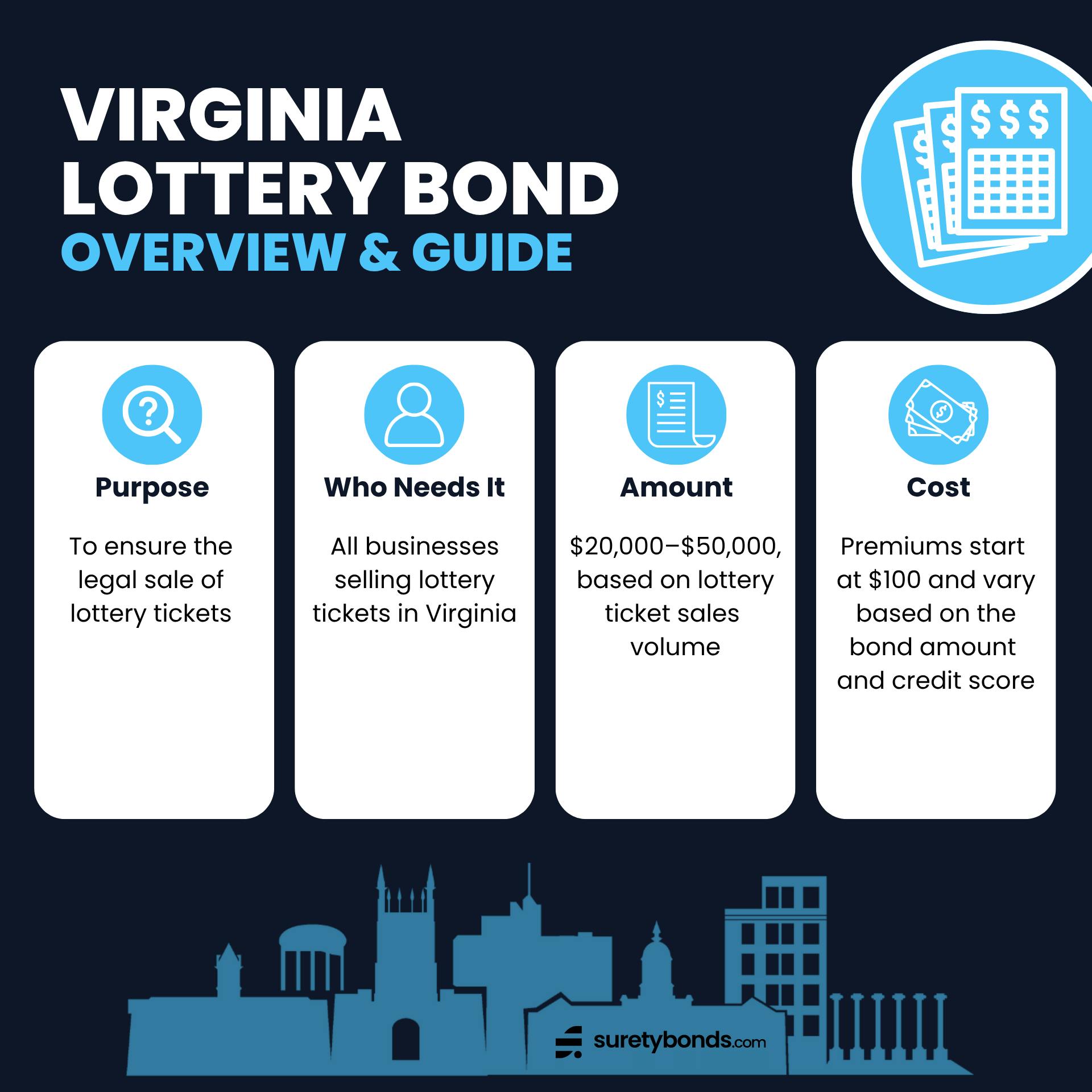 Virginia Lottery Bond