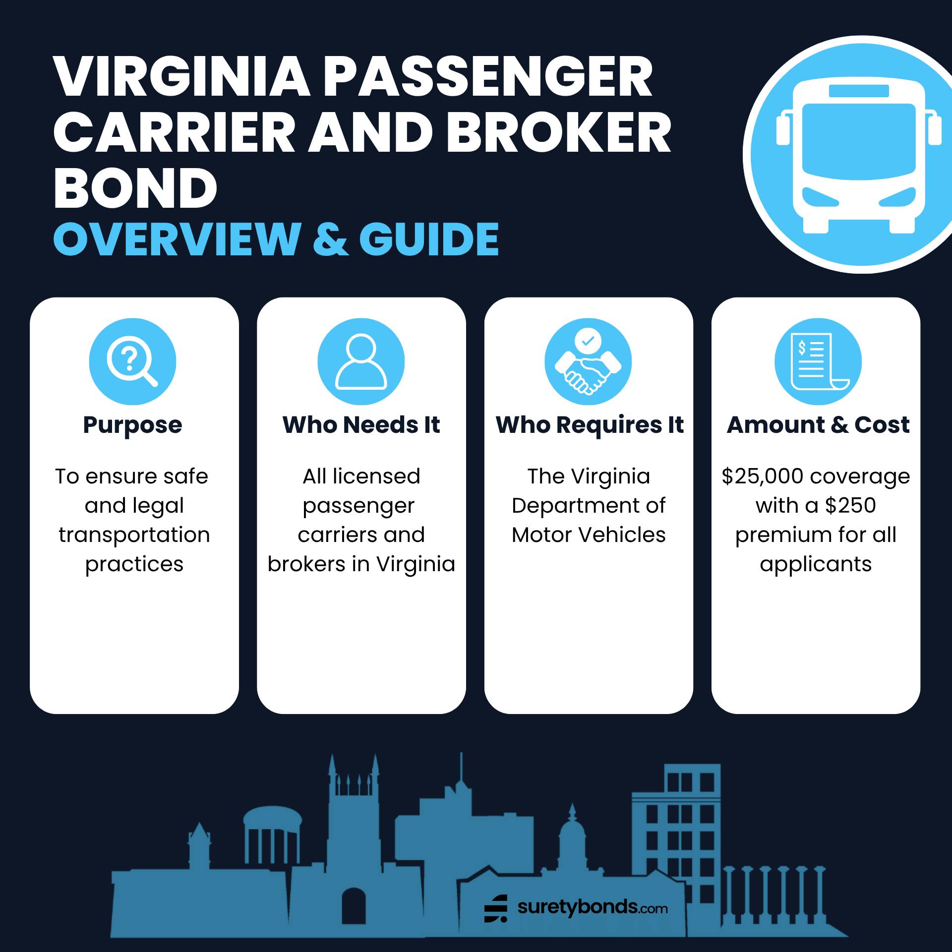 Virginia Passenger Carrier and Broker Bond