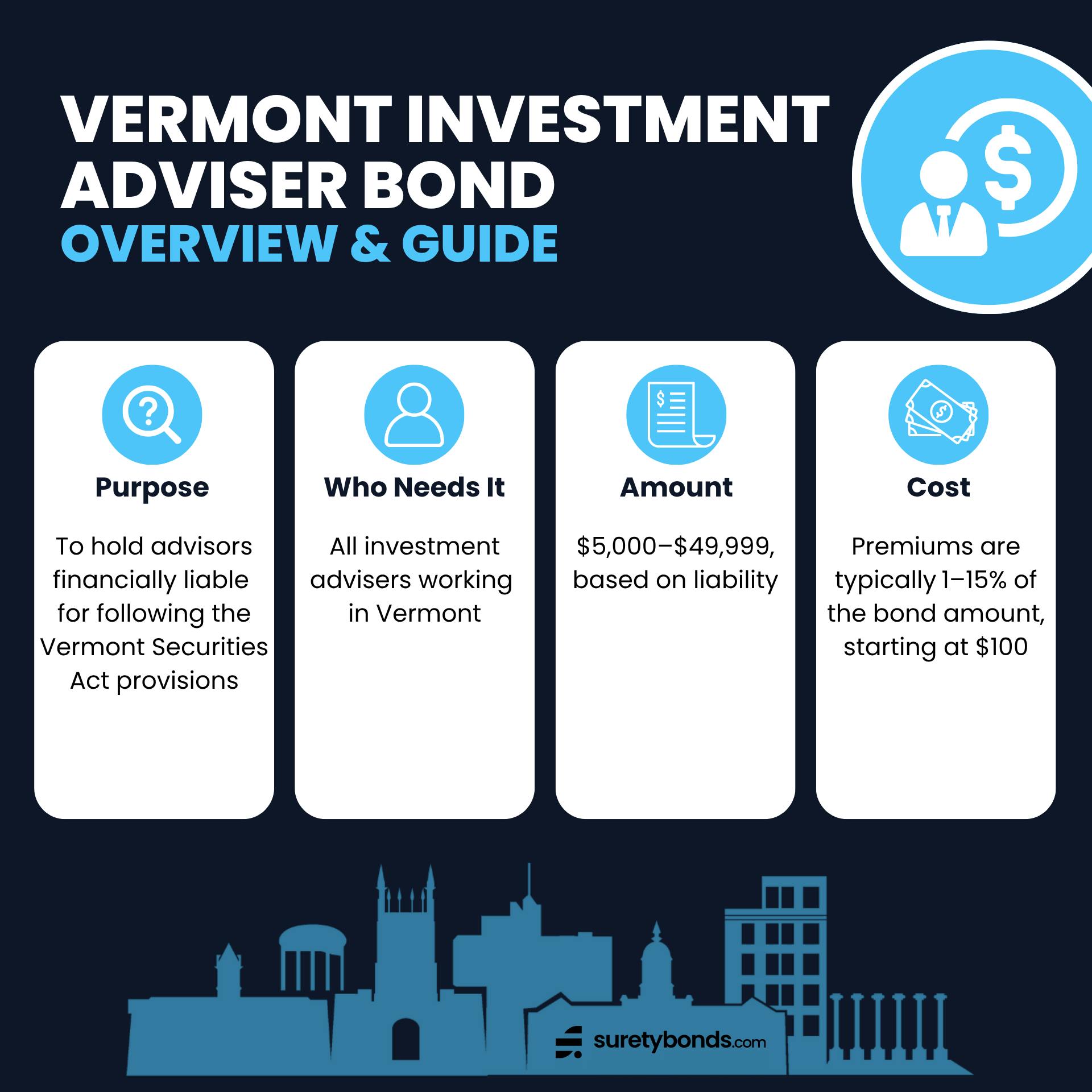 Vermont Investment Adviser Bond