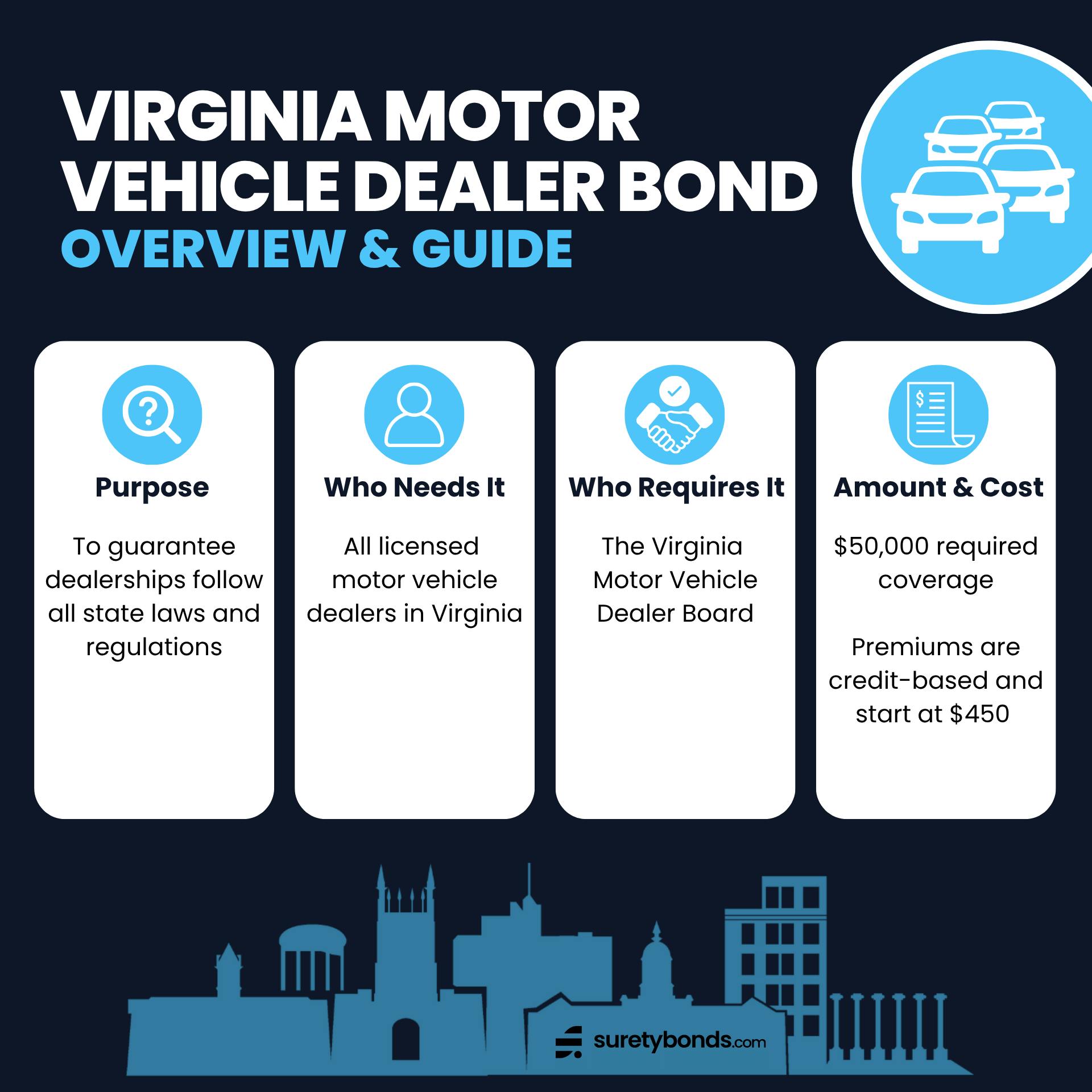 Virginia Motor Vehicle Dealer Bond