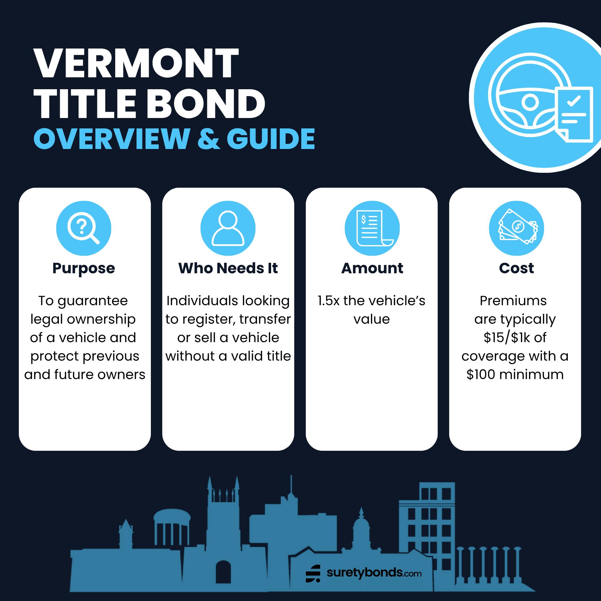 Vermont  Title Bond