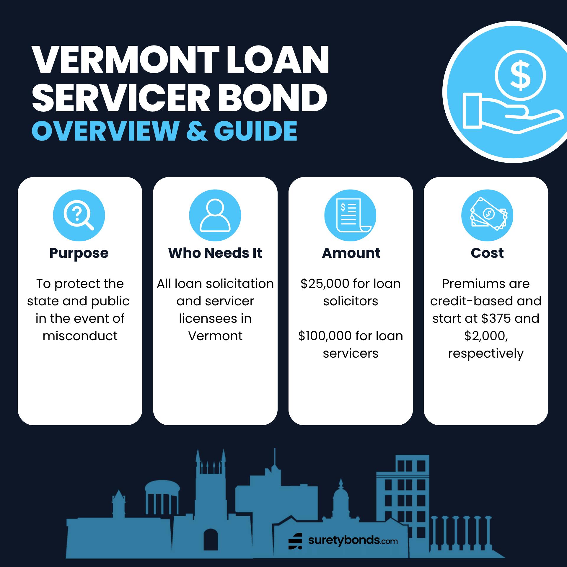 Vermont Loan Servicer Bond
