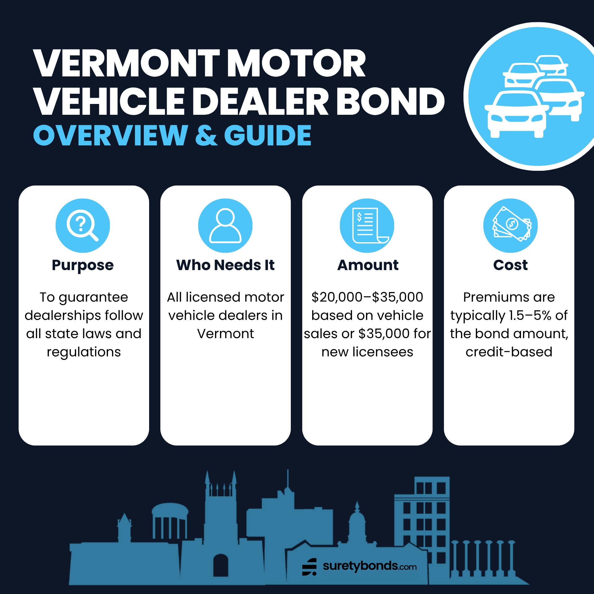 Vermont Motor Vehicle Dealer Bond
