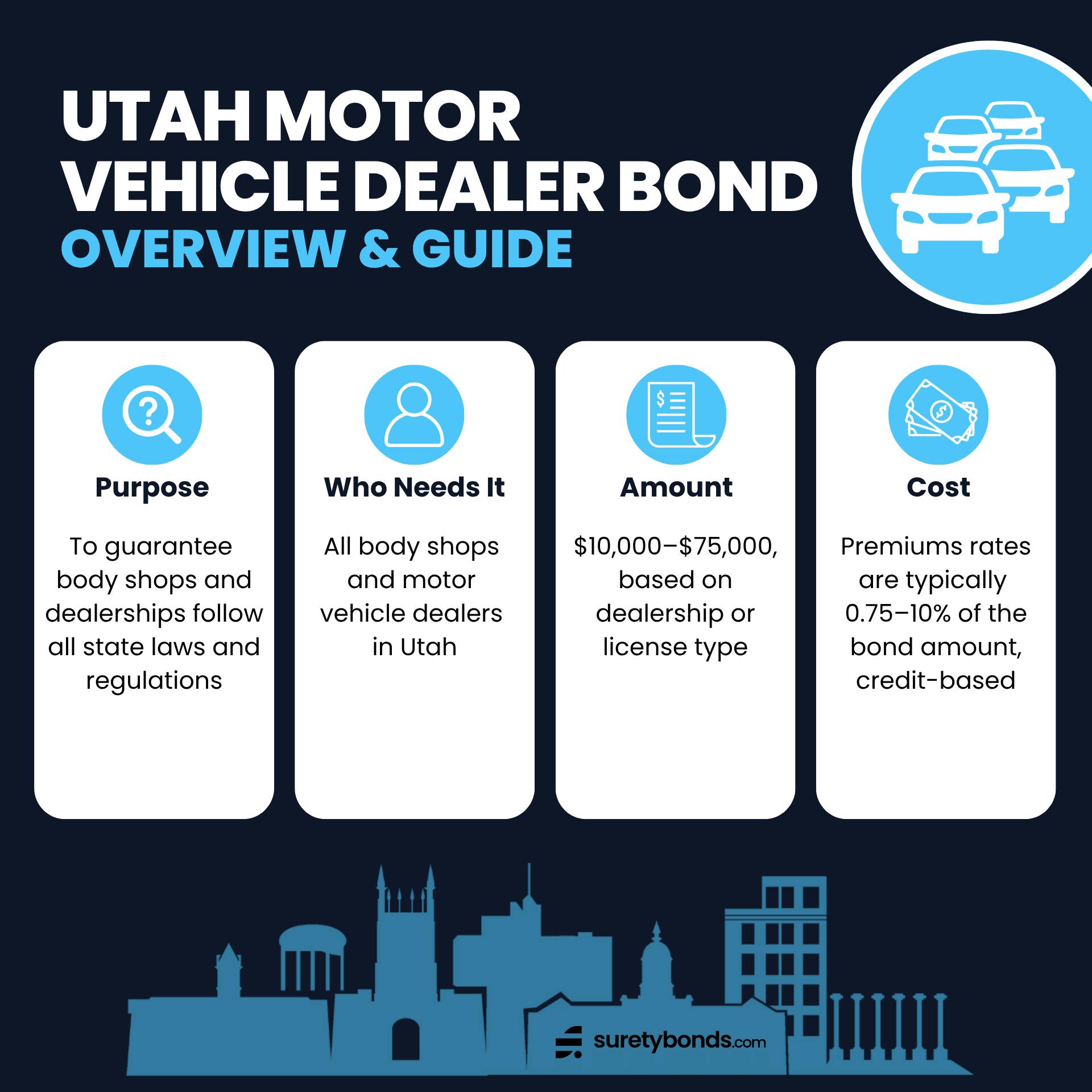 Utah Motor Vehicle Dealer Bond
